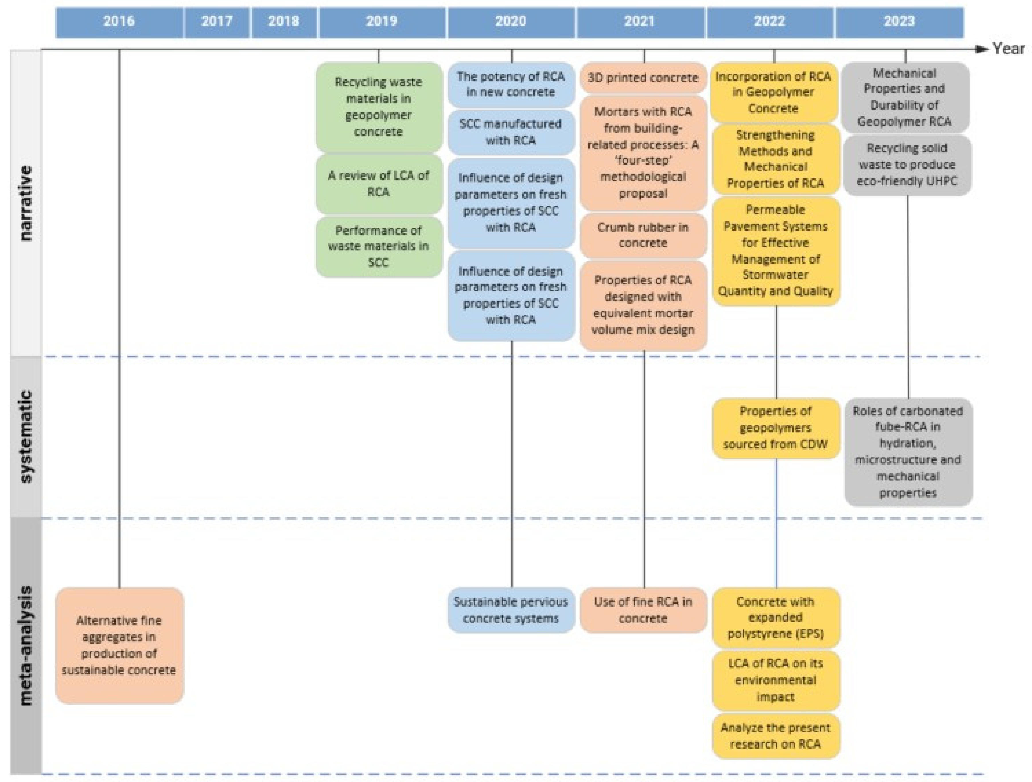 Preprints 143854 g004