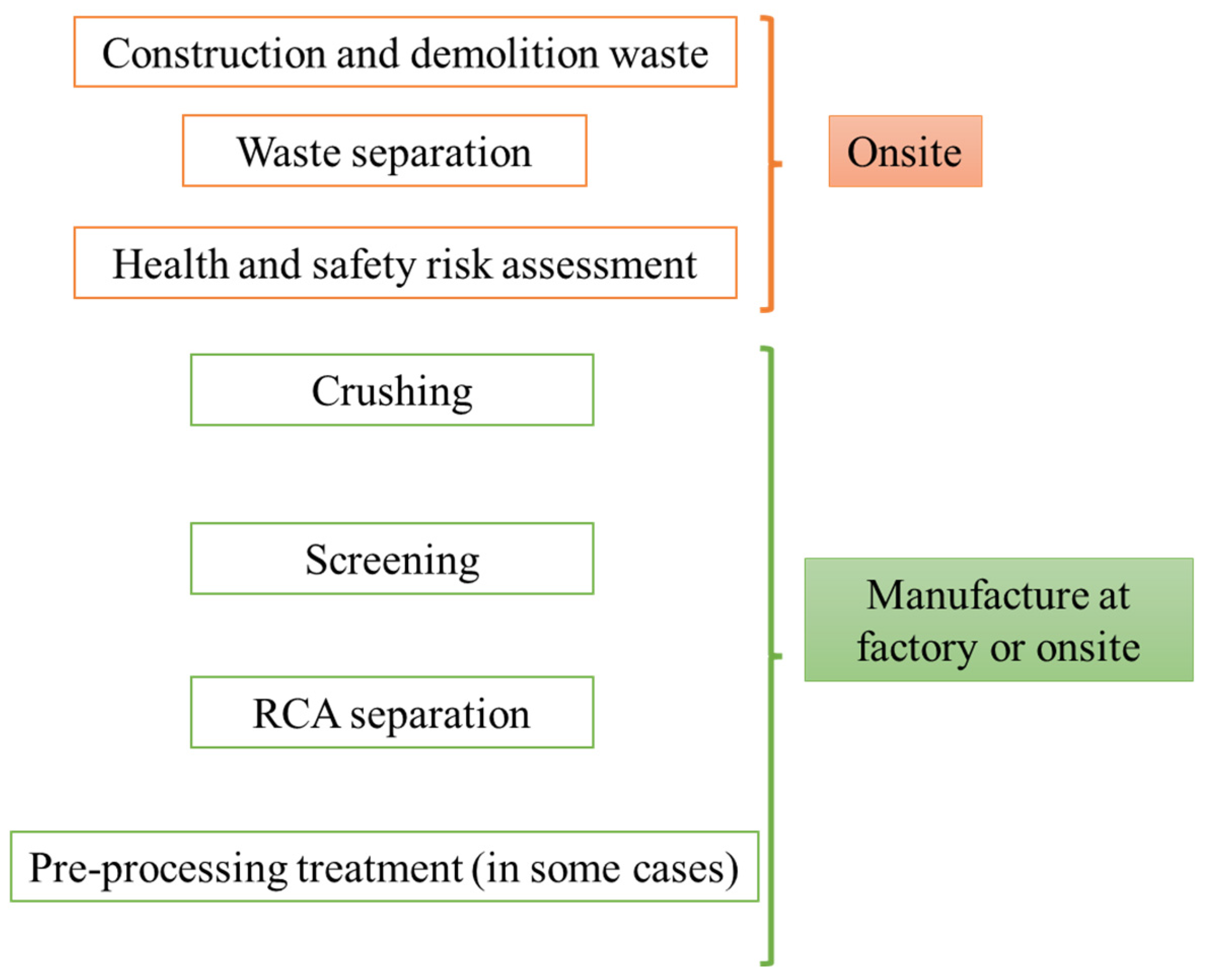 Preprints 143854 g005