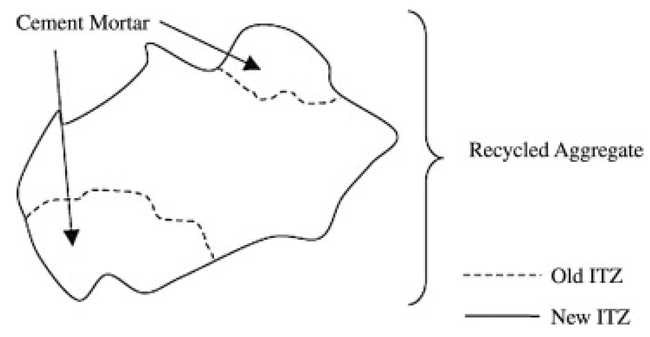 Preprints 143854 g006