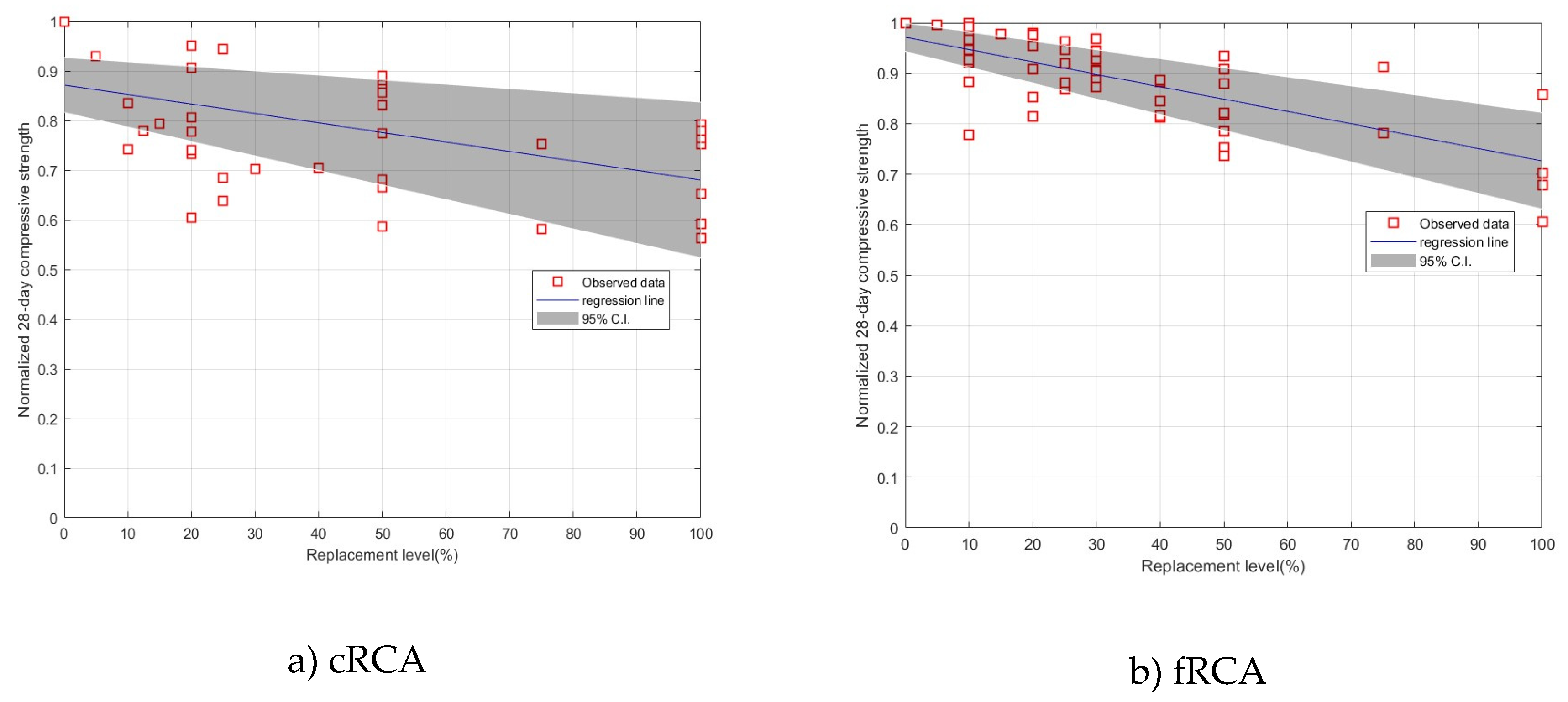 Preprints 143854 g007