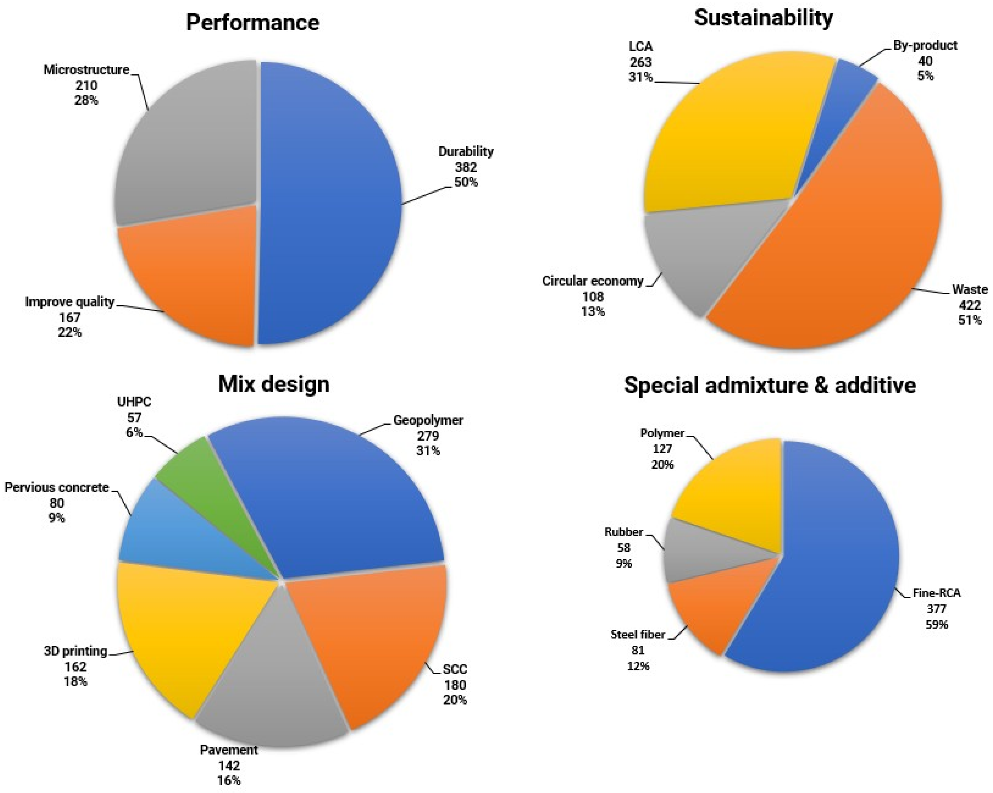 Preprints 143854 g008