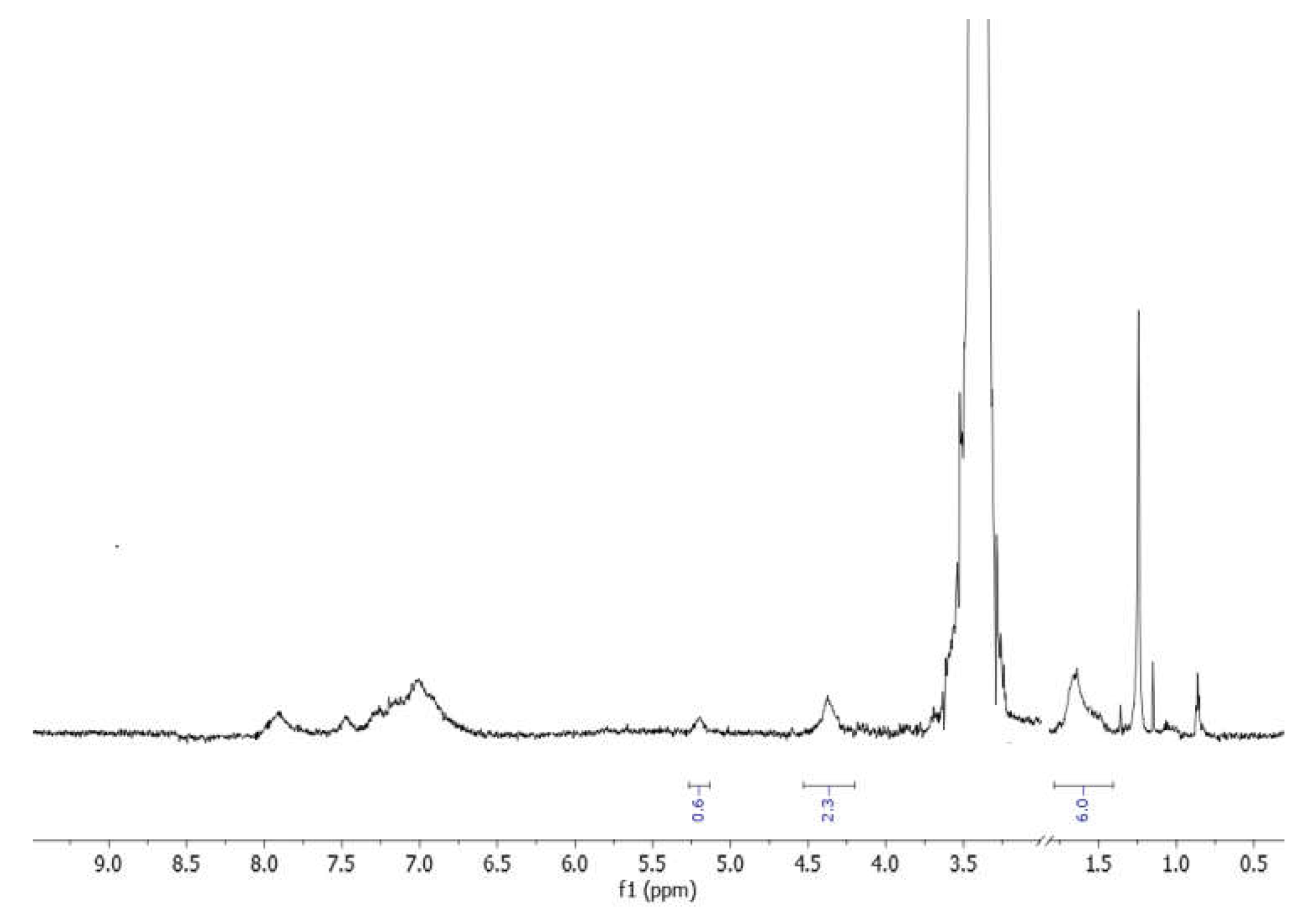 Preprints 140157 g001