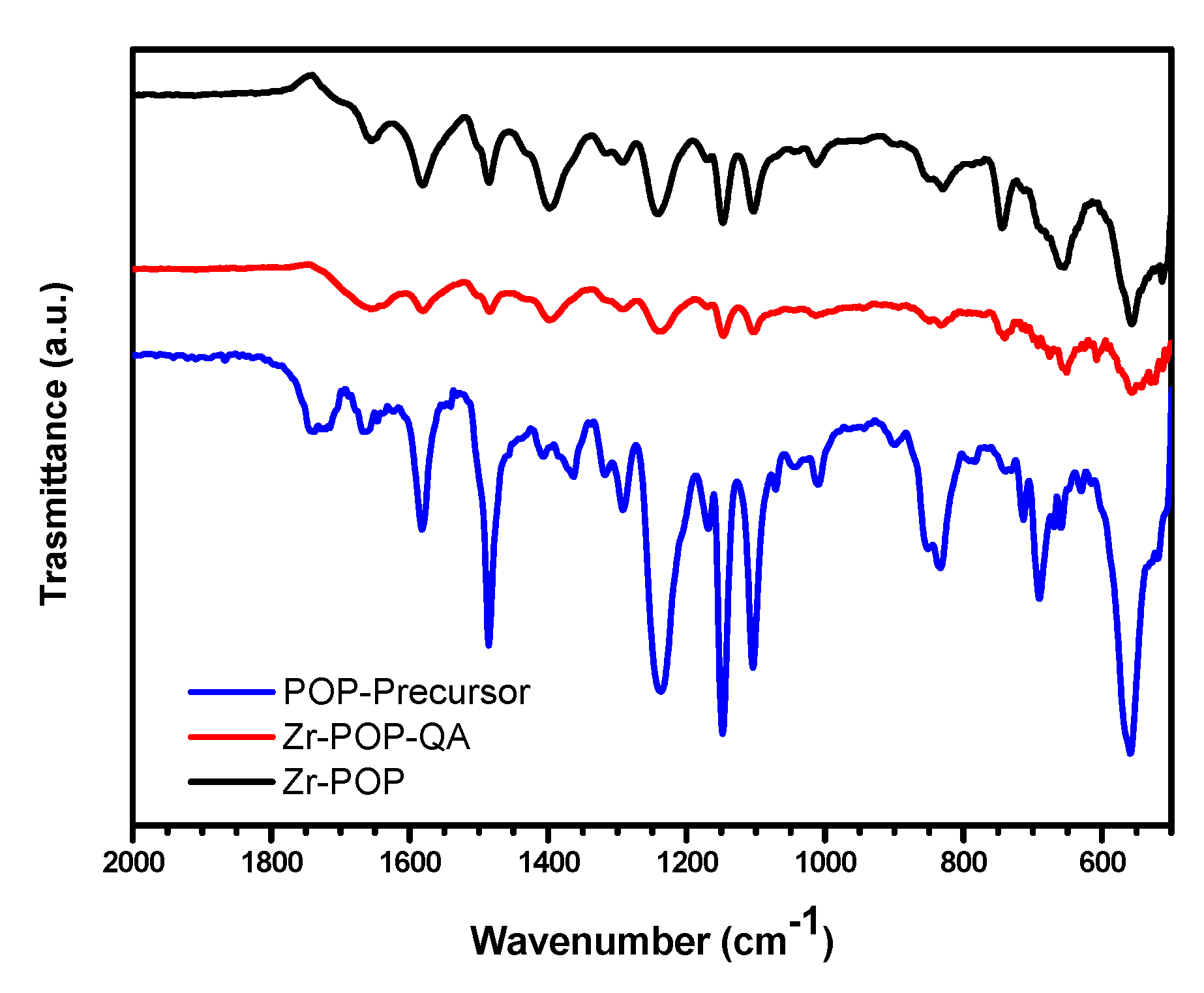 Preprints 140157 g002