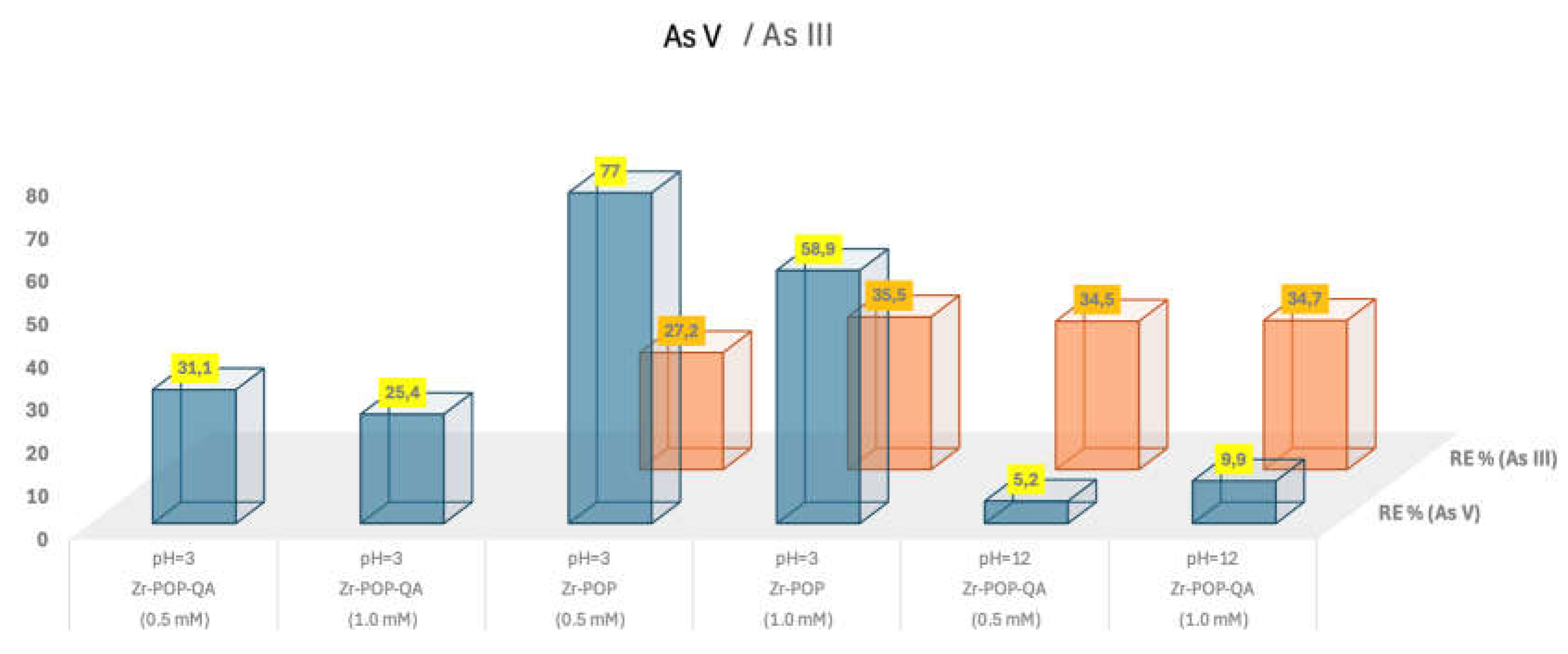 Preprints 140157 g003