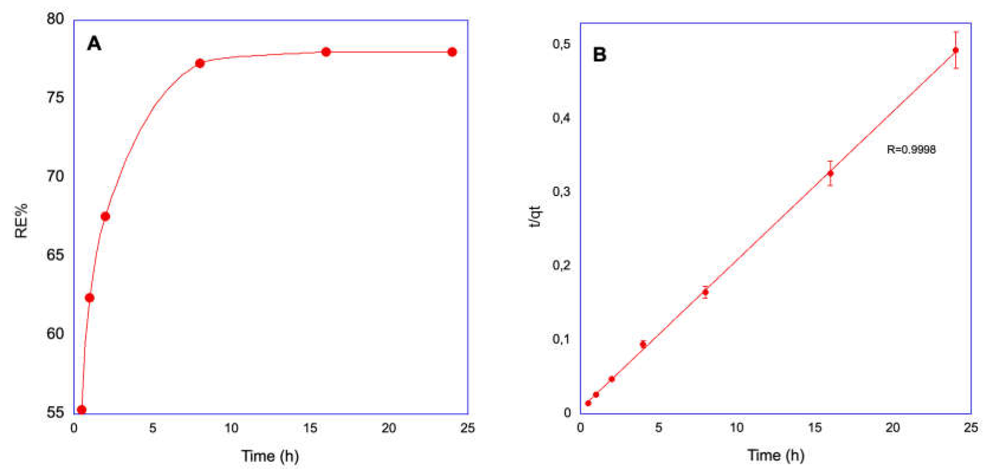 Preprints 140157 g004