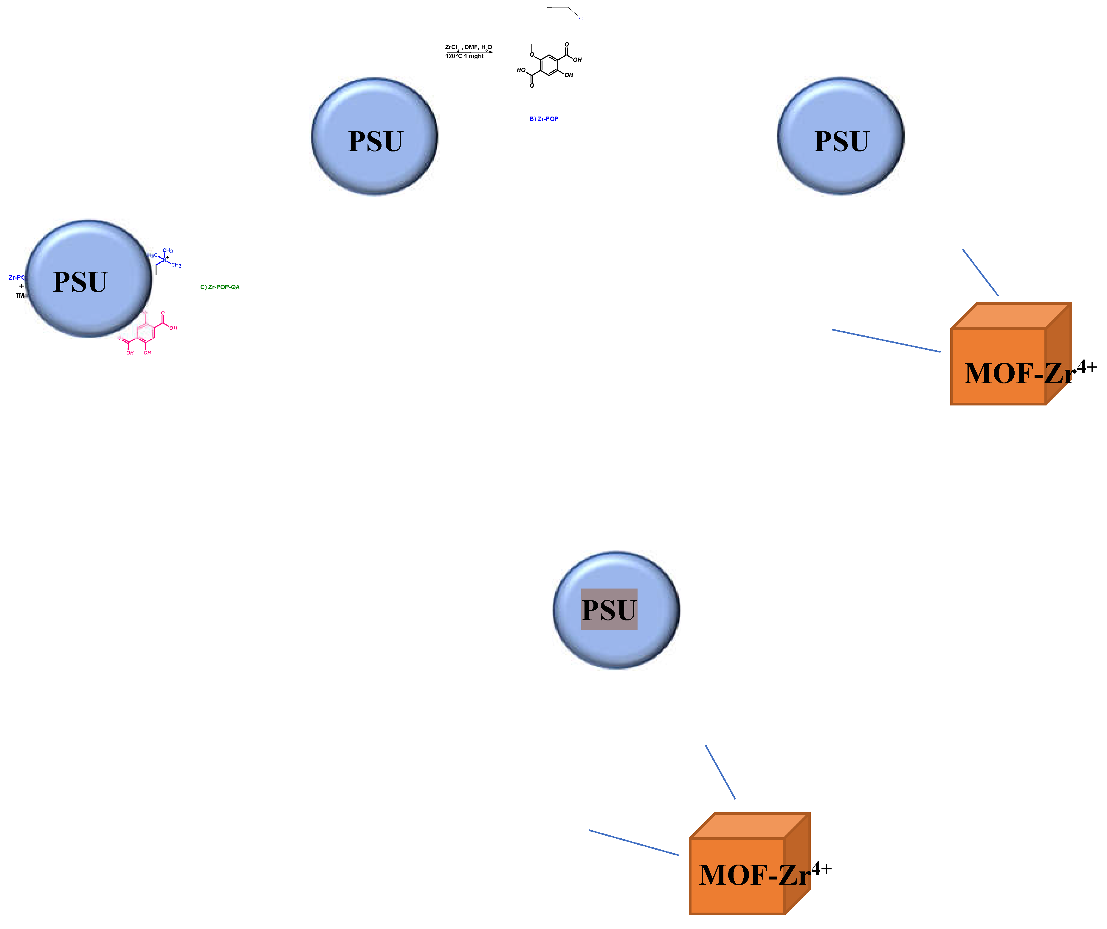 Preprints 140157 sch001