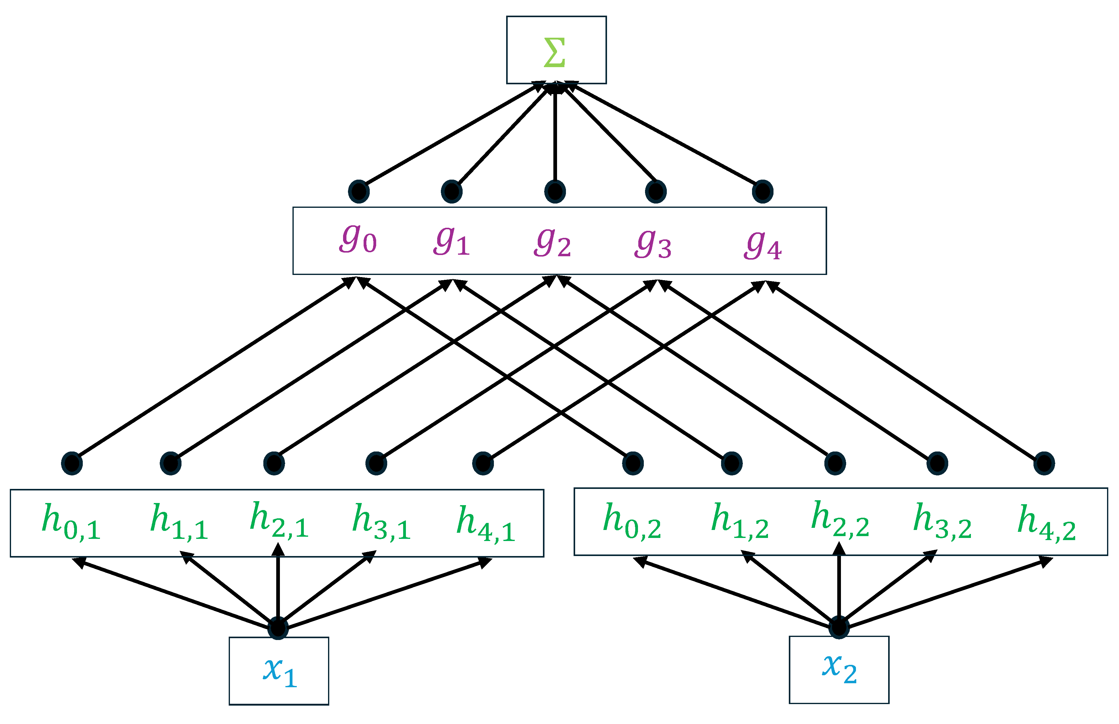 Preprints 165727 g002