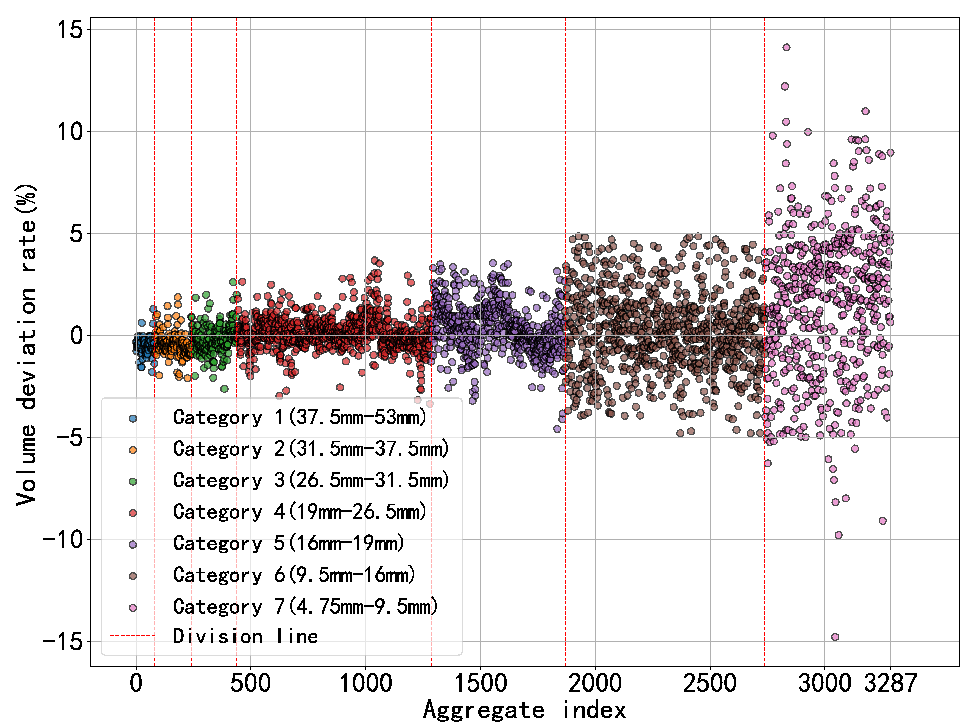 Preprints 165727 g007