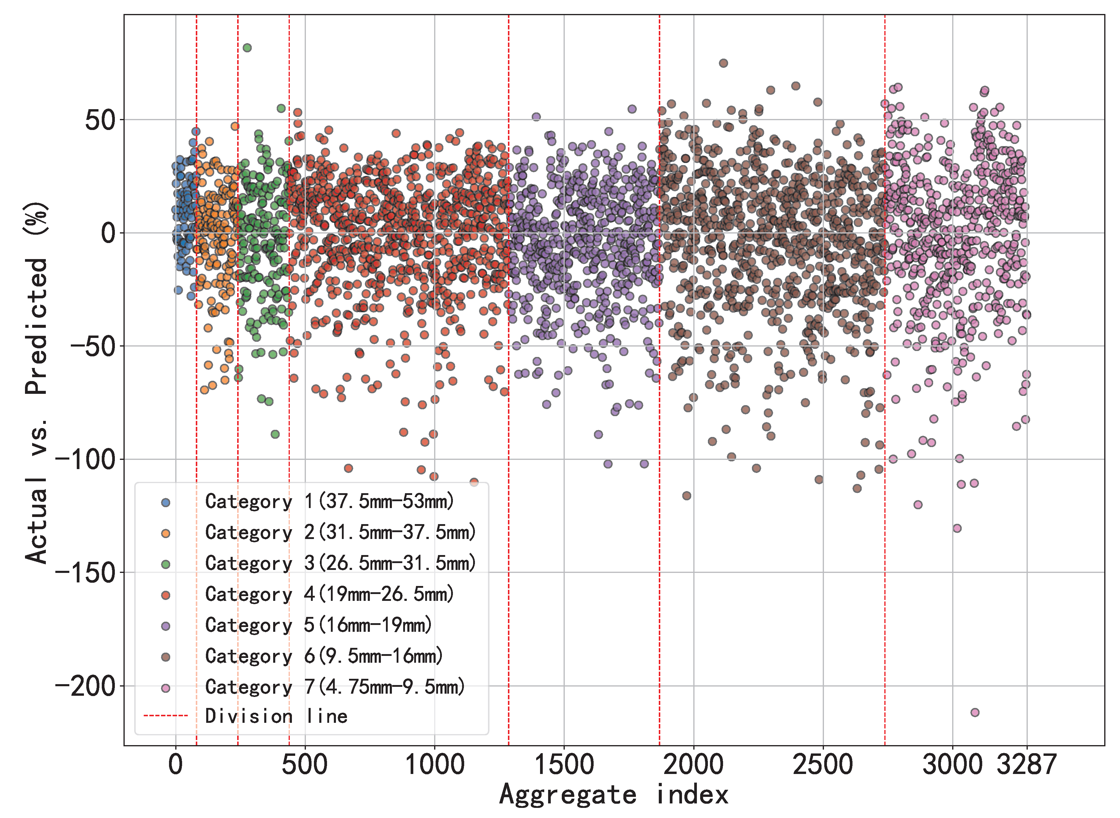 Preprints 165727 g011