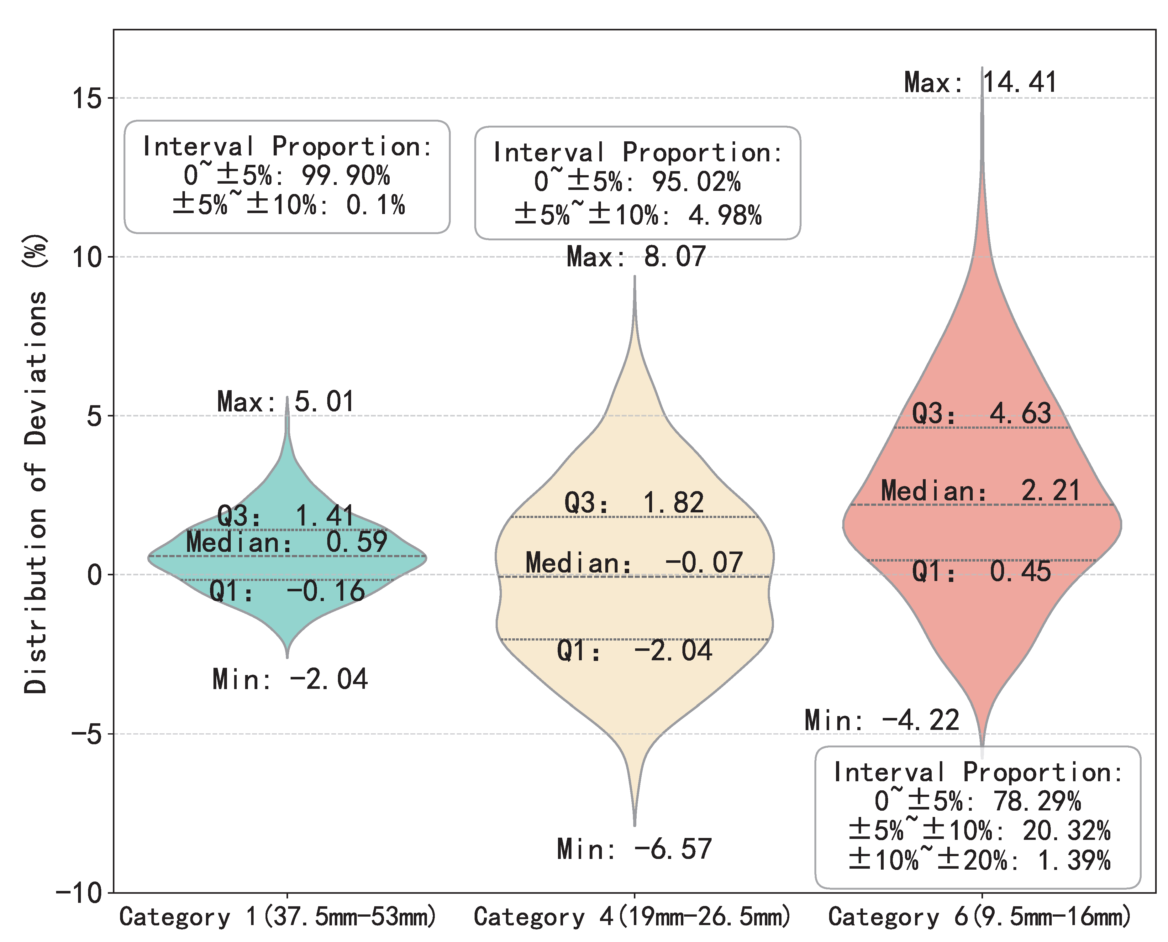 Preprints 165727 g013