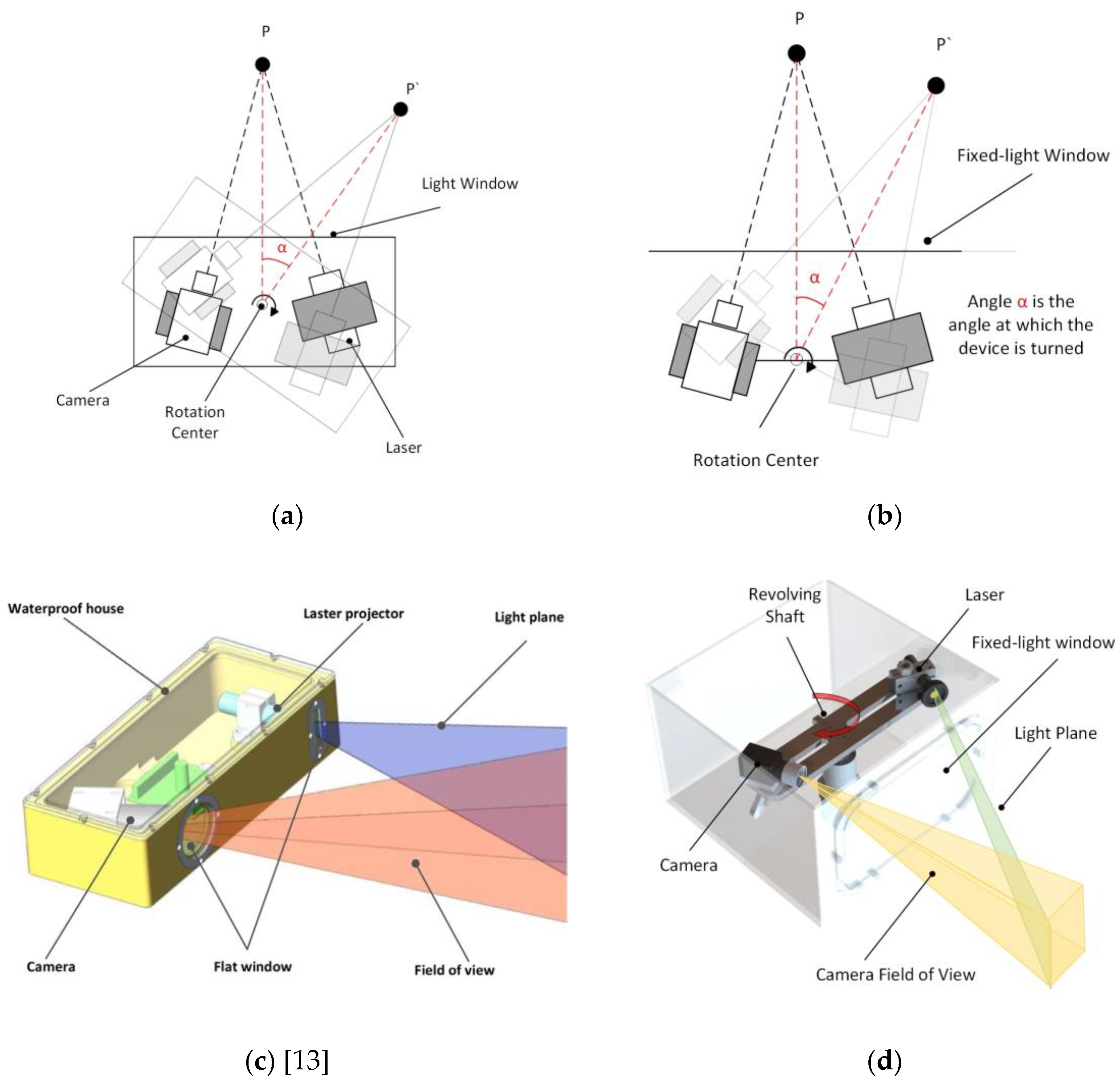 Preprints 90348 g001