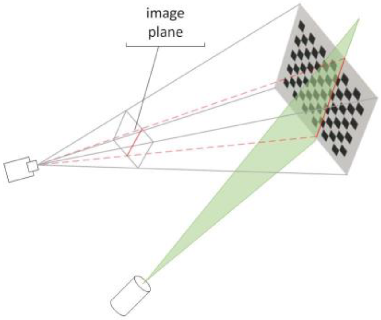 Preprints 90348 g004