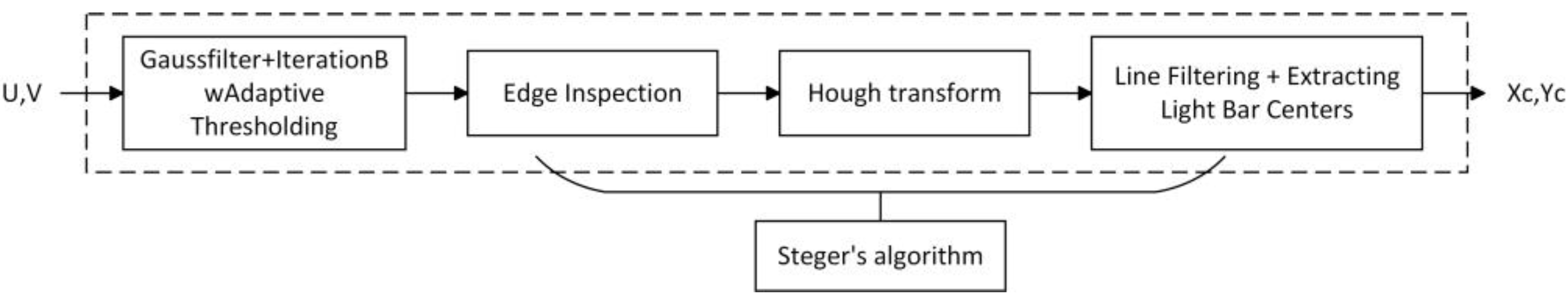 Preprints 90348 g007