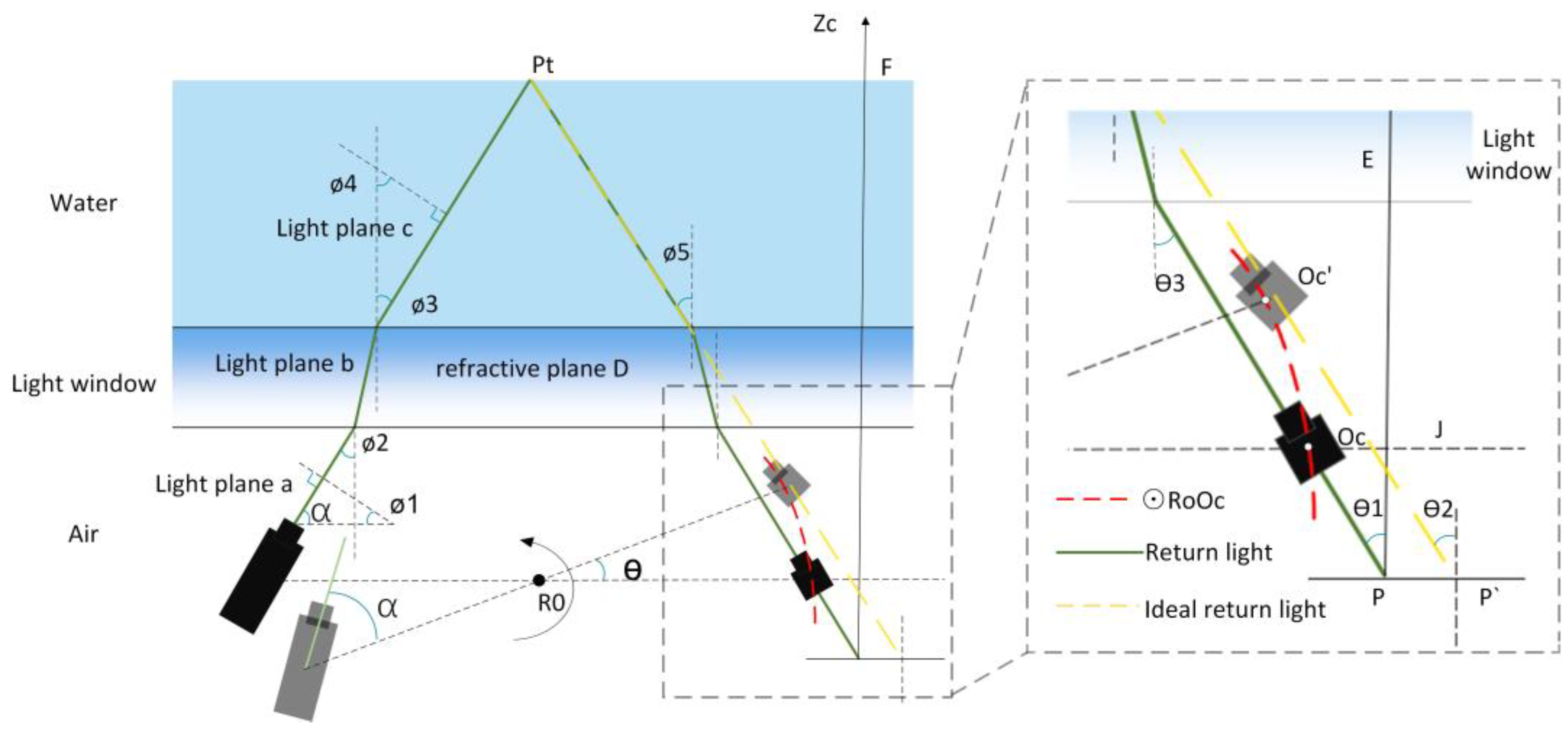 Preprints 90348 g009