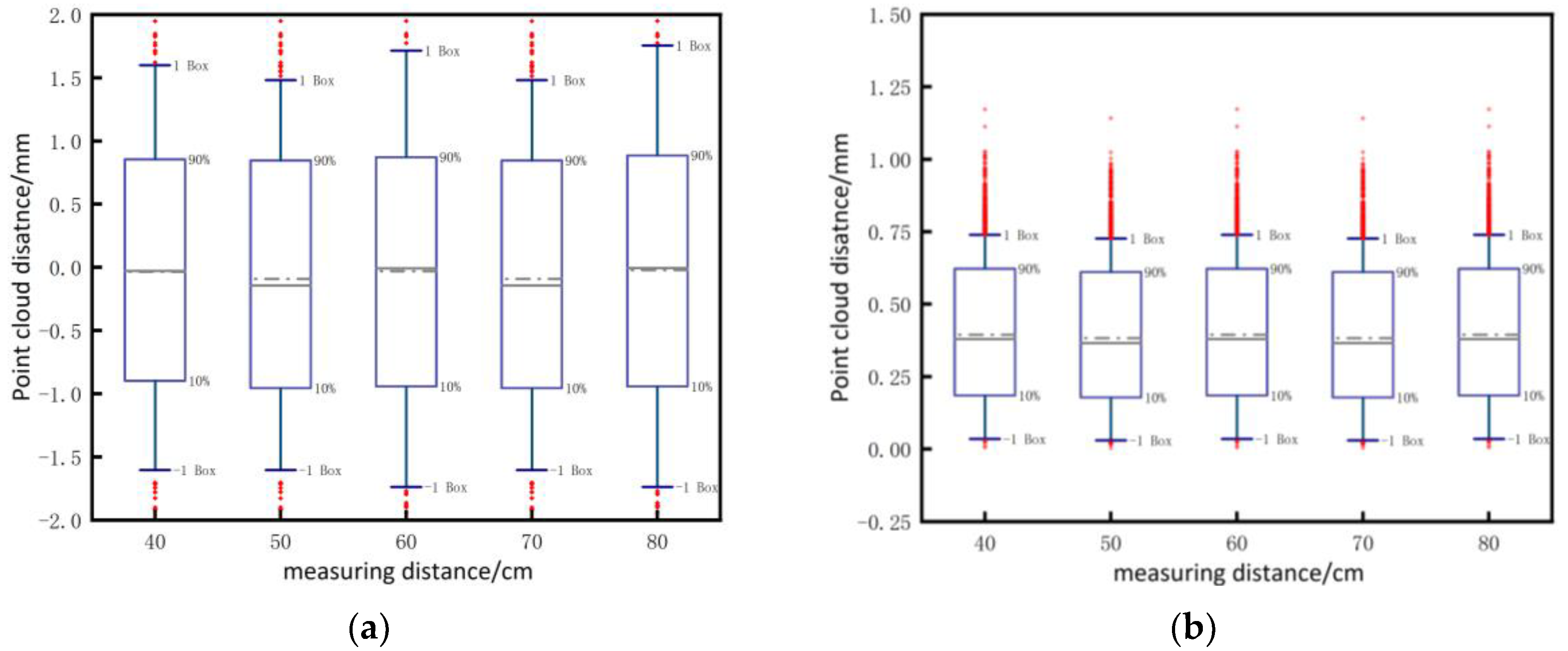 Preprints 90348 g011