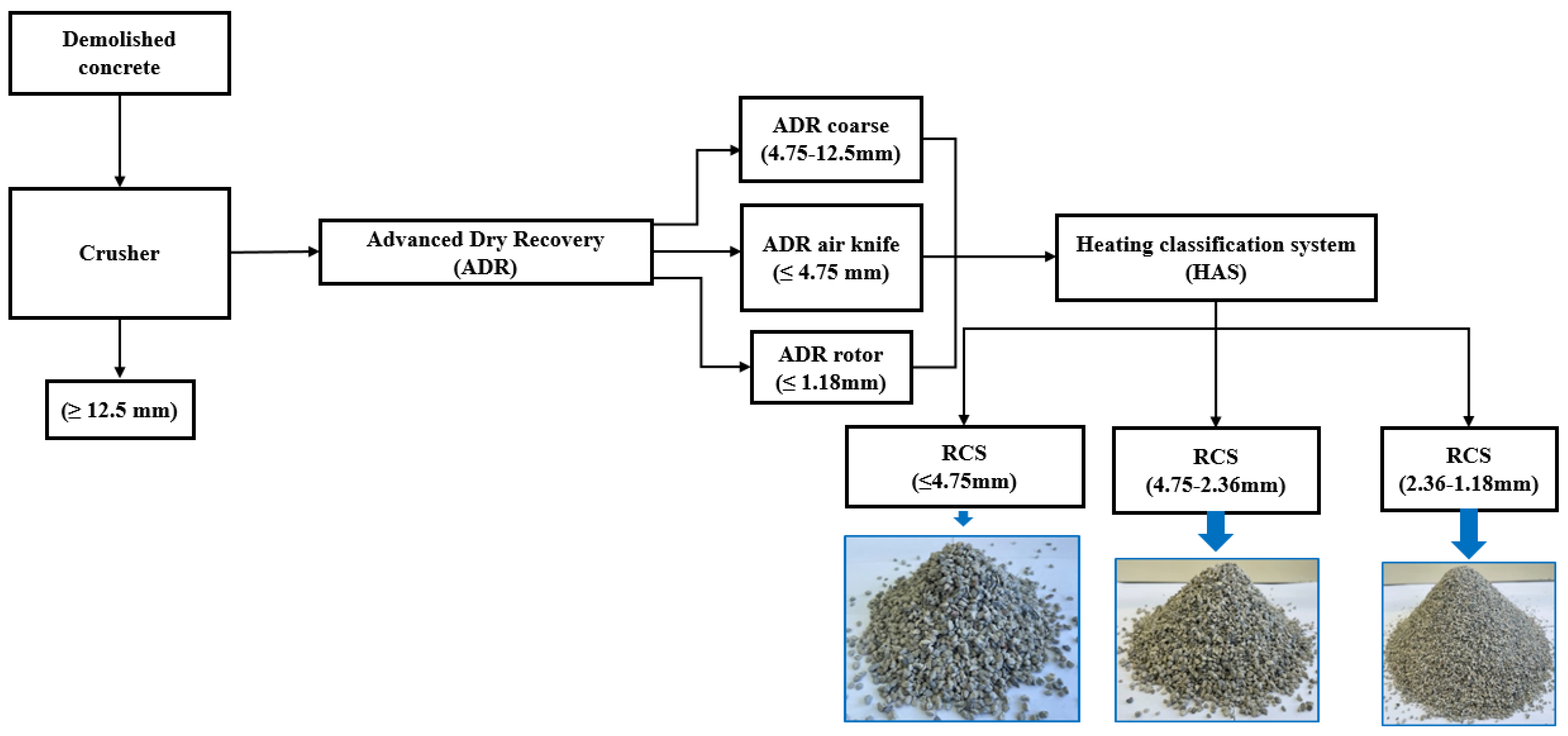 Preprints 157017 g005