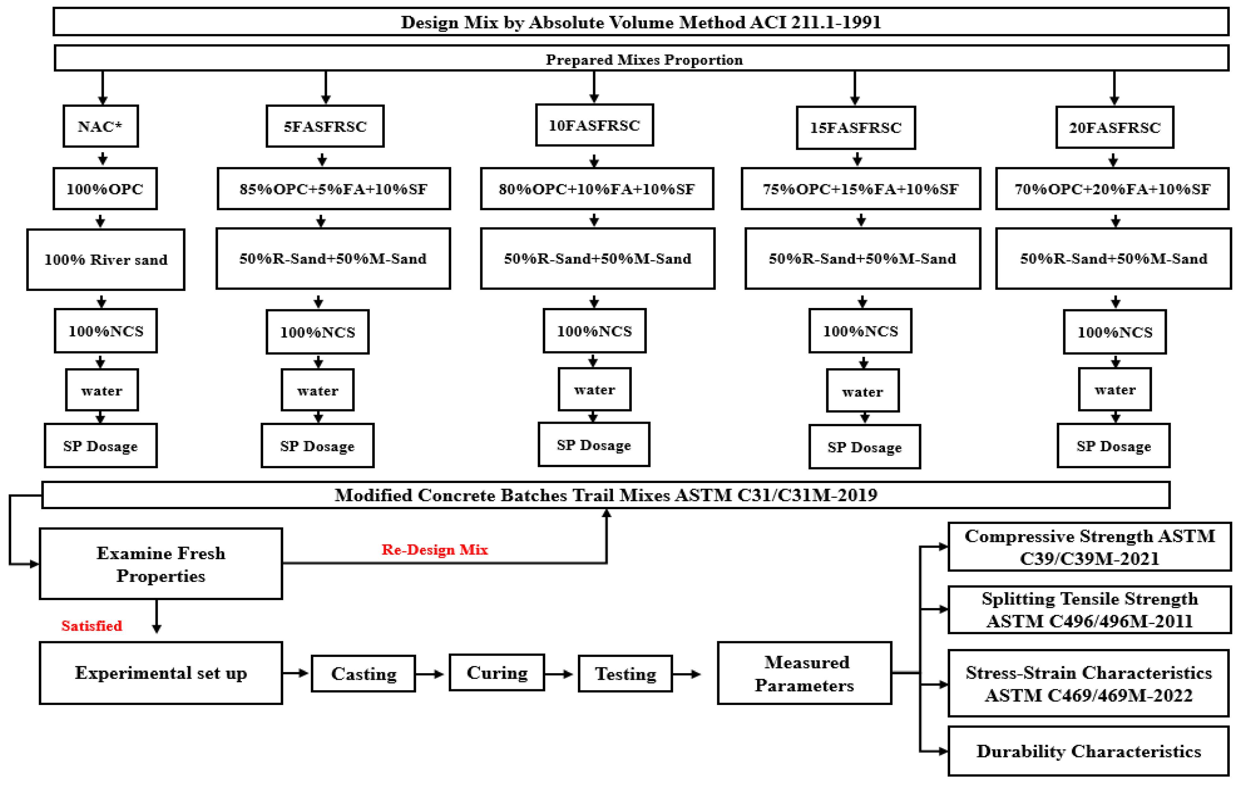 Preprints 157017 g006