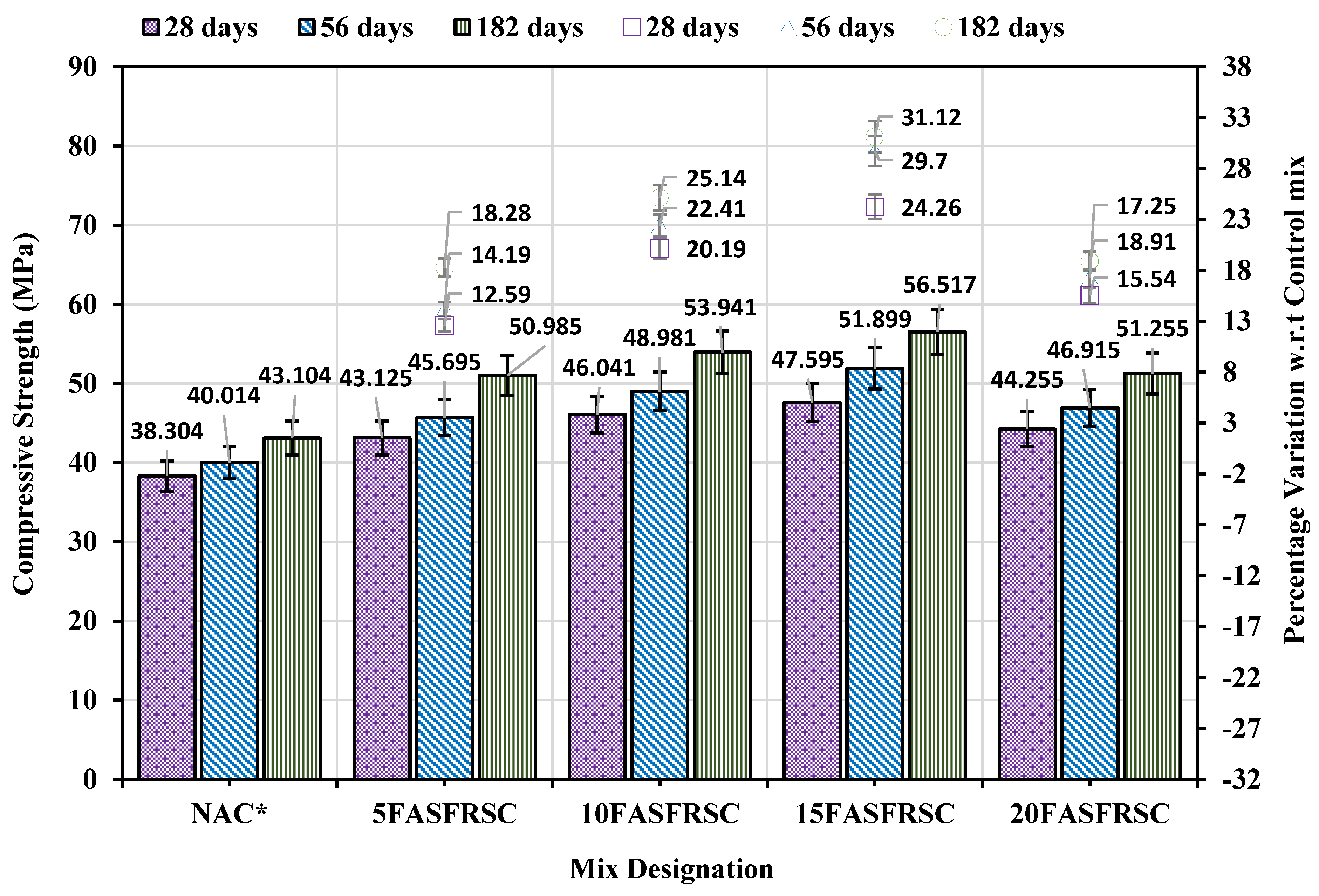 Preprints 157017 g008