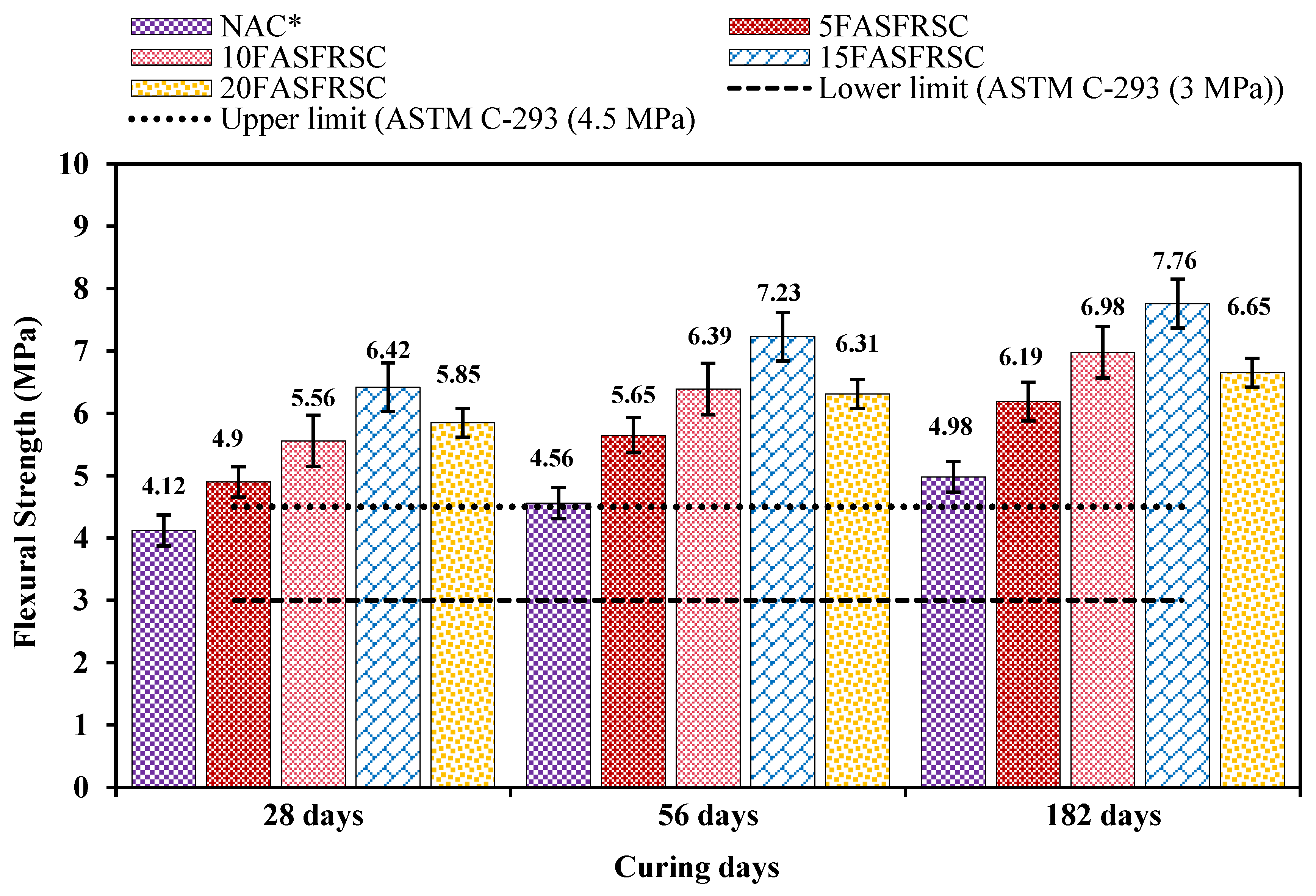 Preprints 157017 g010