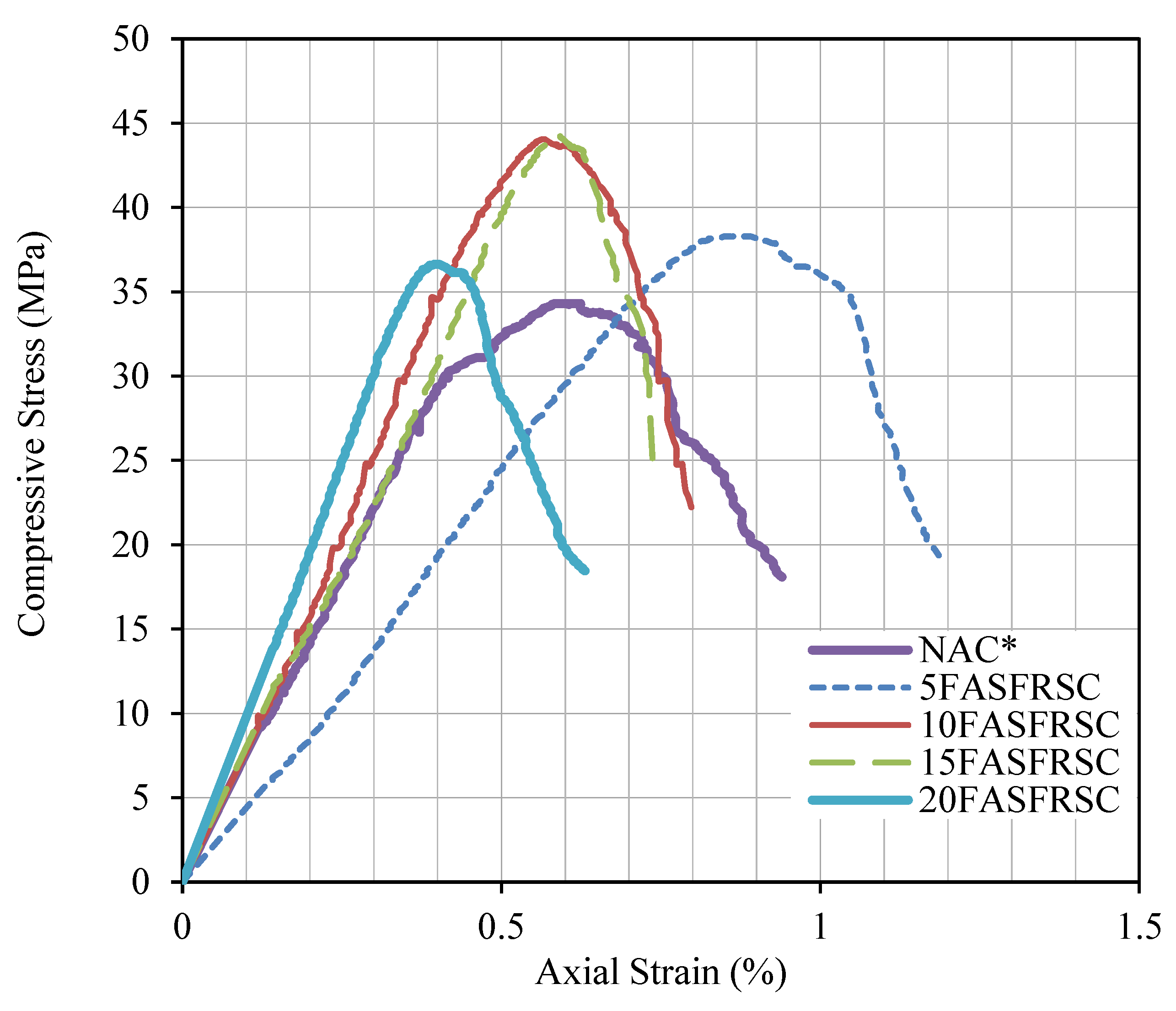 Preprints 157017 g011