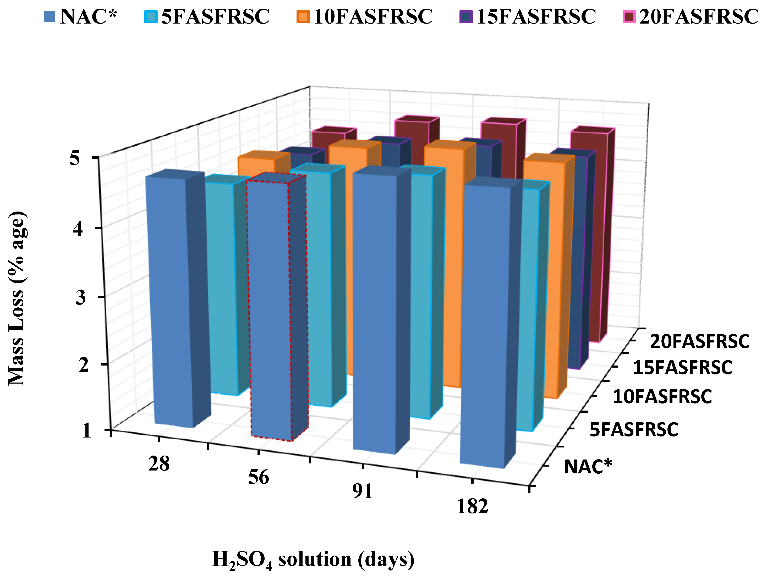 Preprints 157017 g014