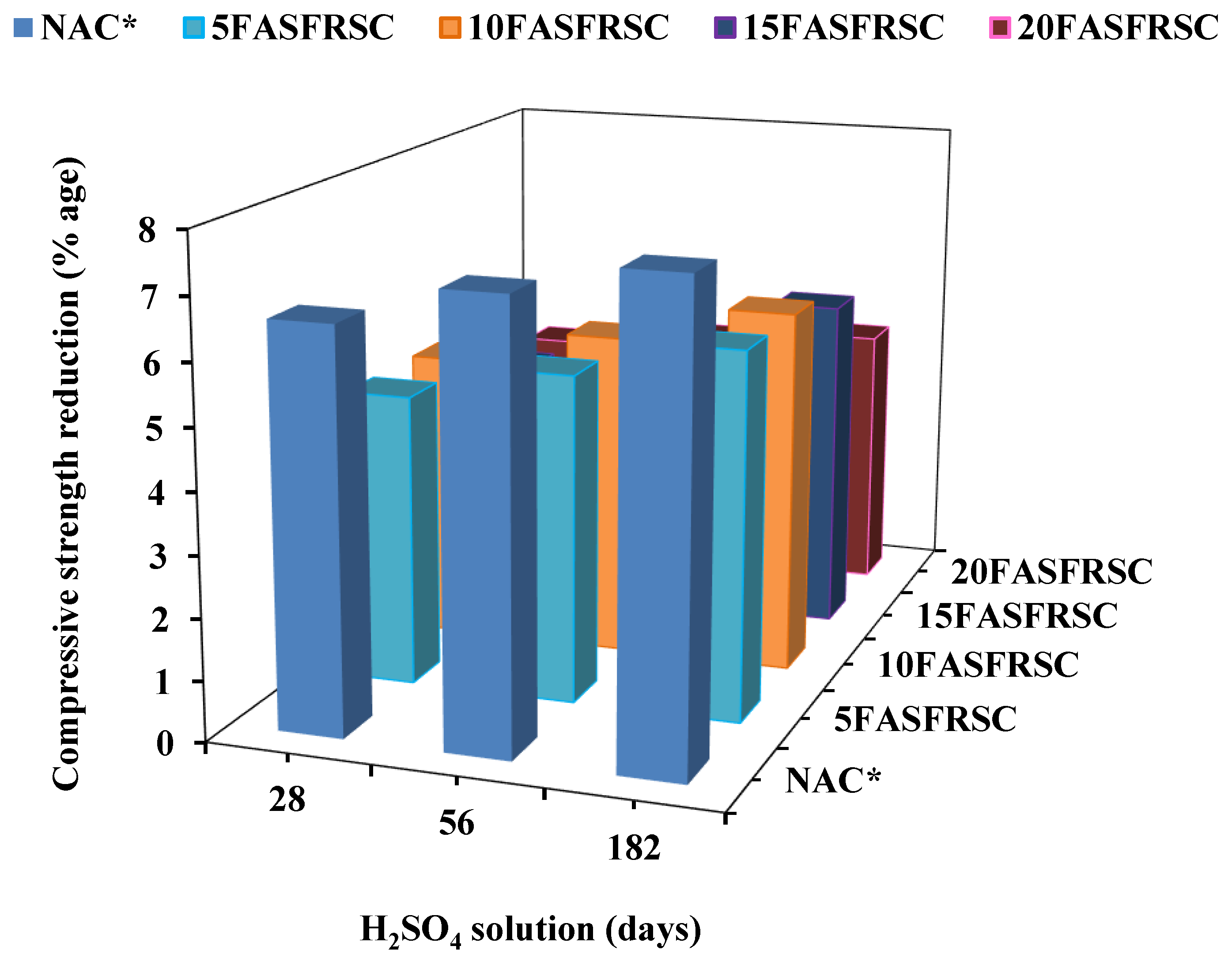 Preprints 157017 g015