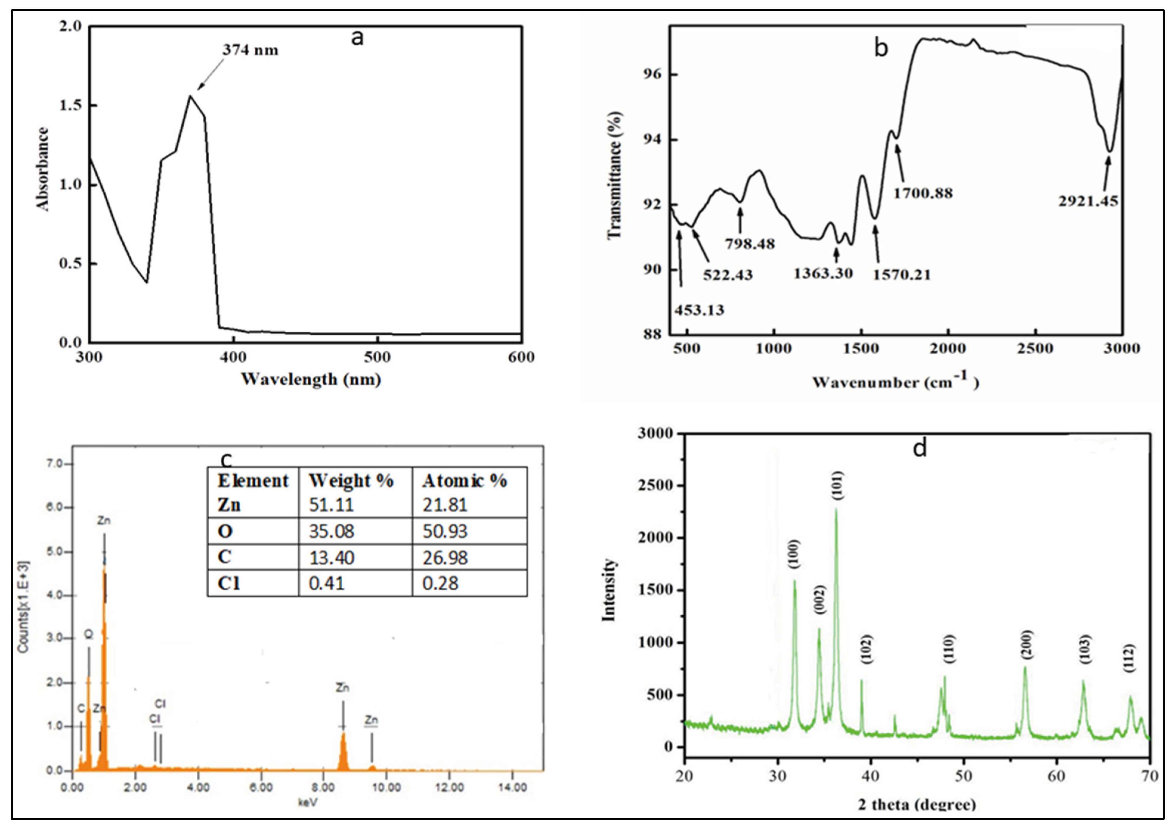 Preprints 102212 g001