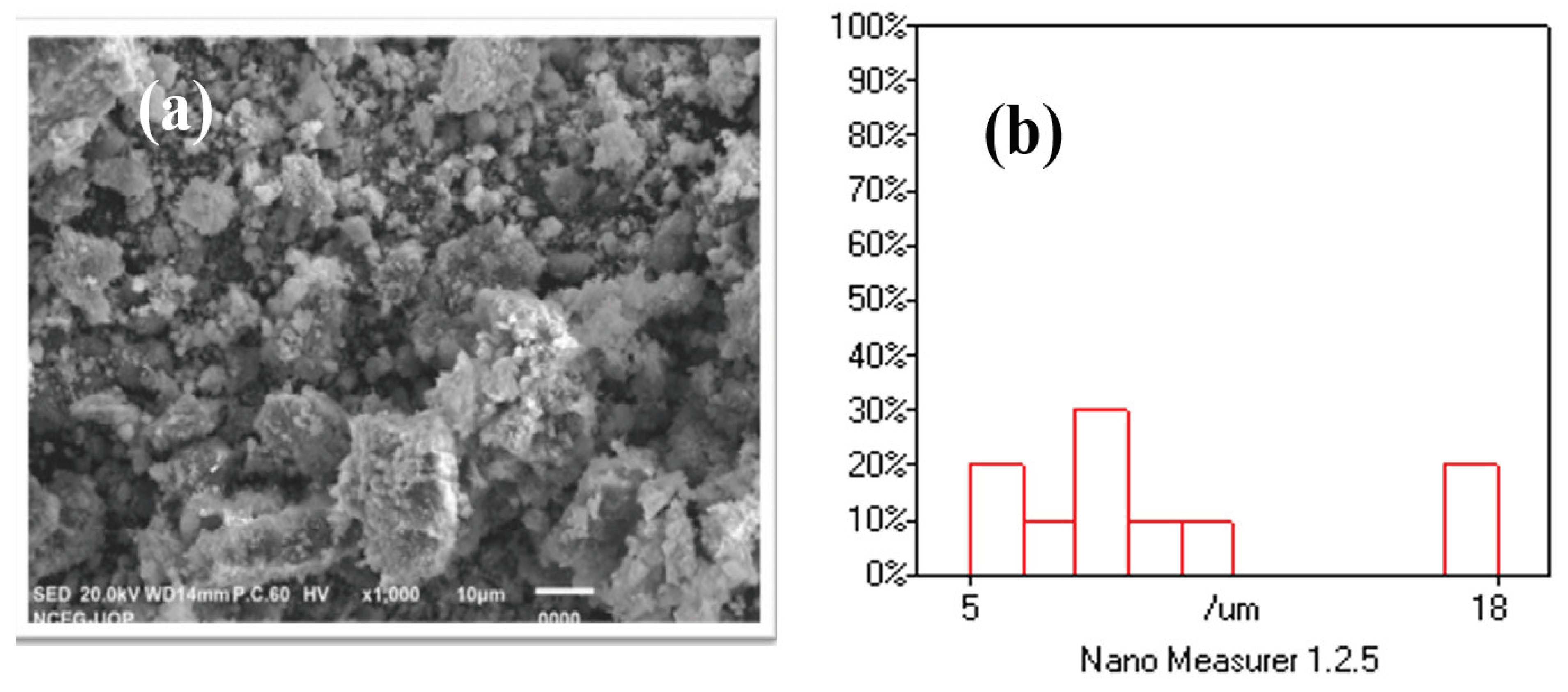 Preprints 102212 g002