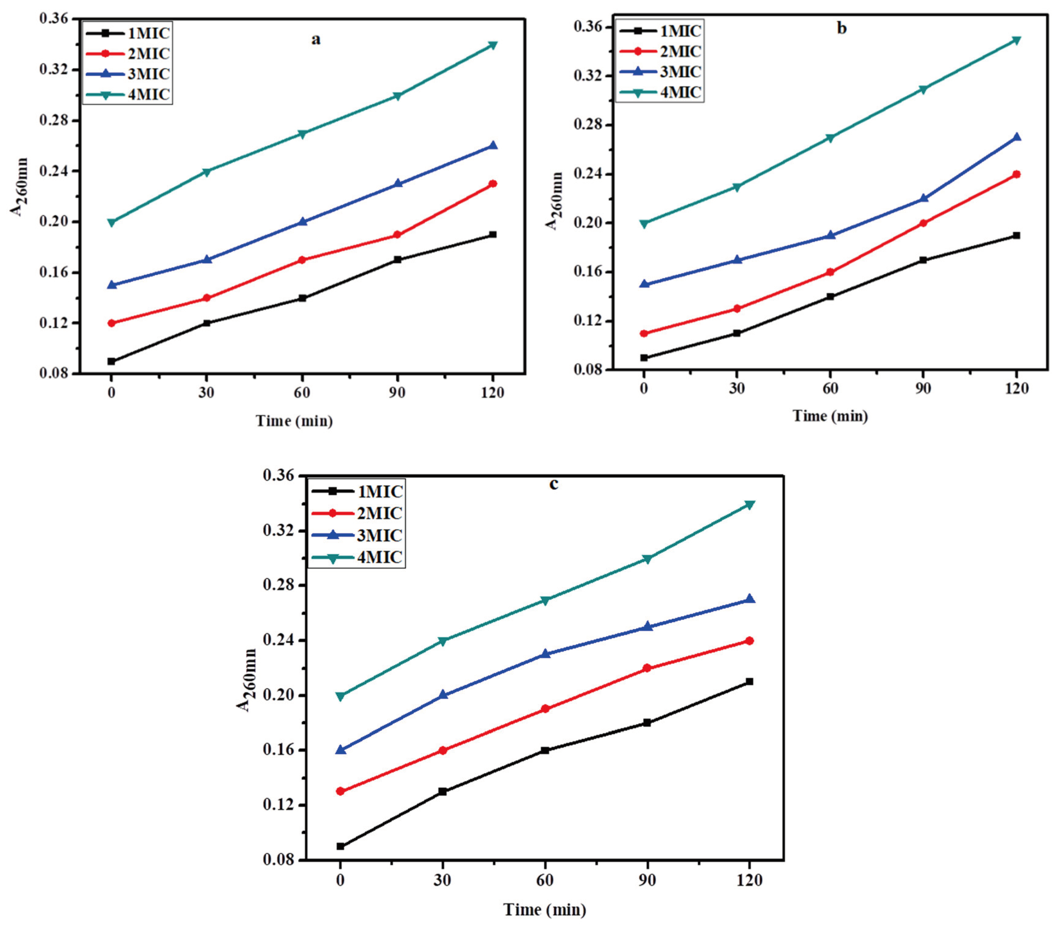Preprints 102212 g004