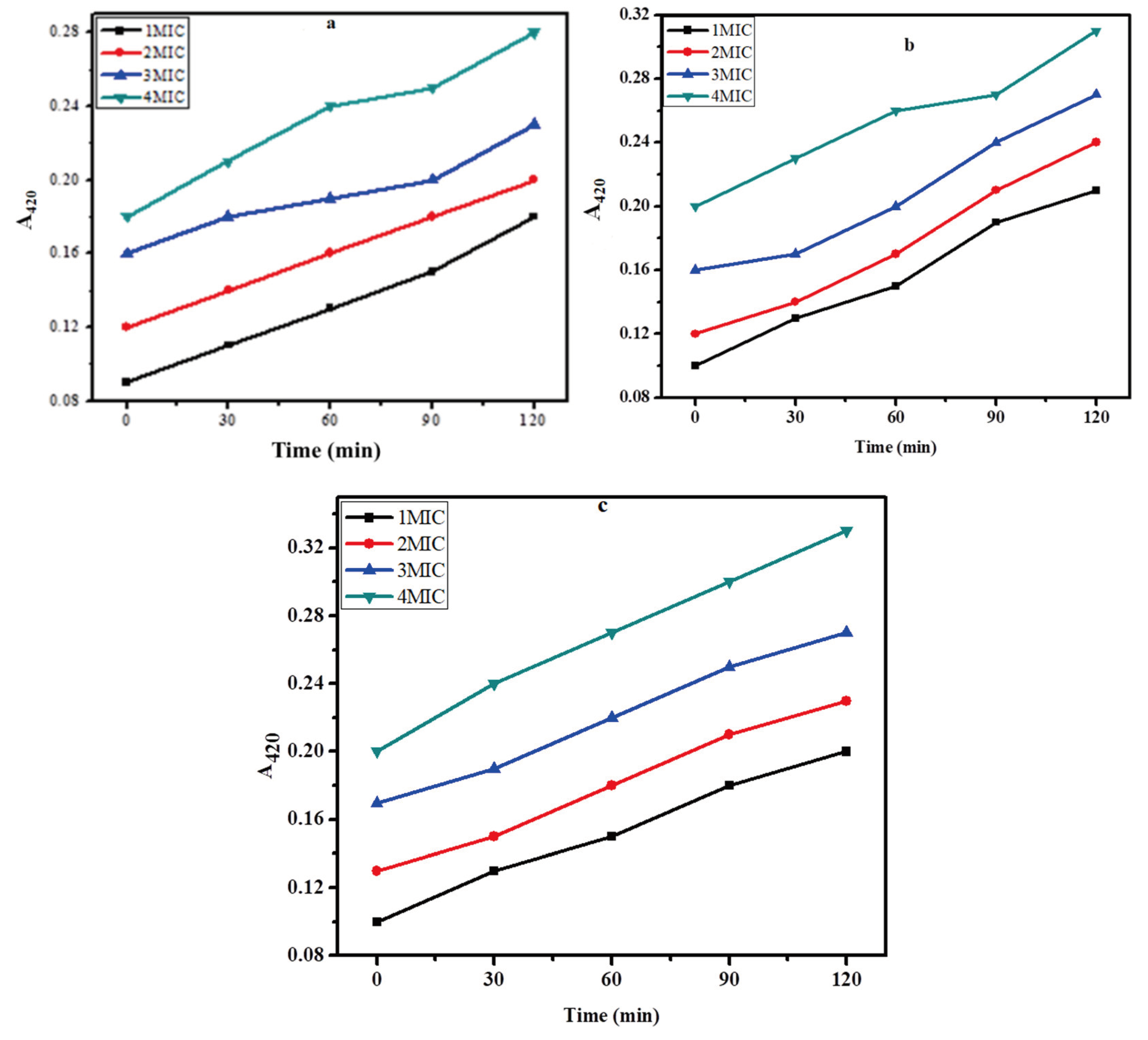 Preprints 102212 g005