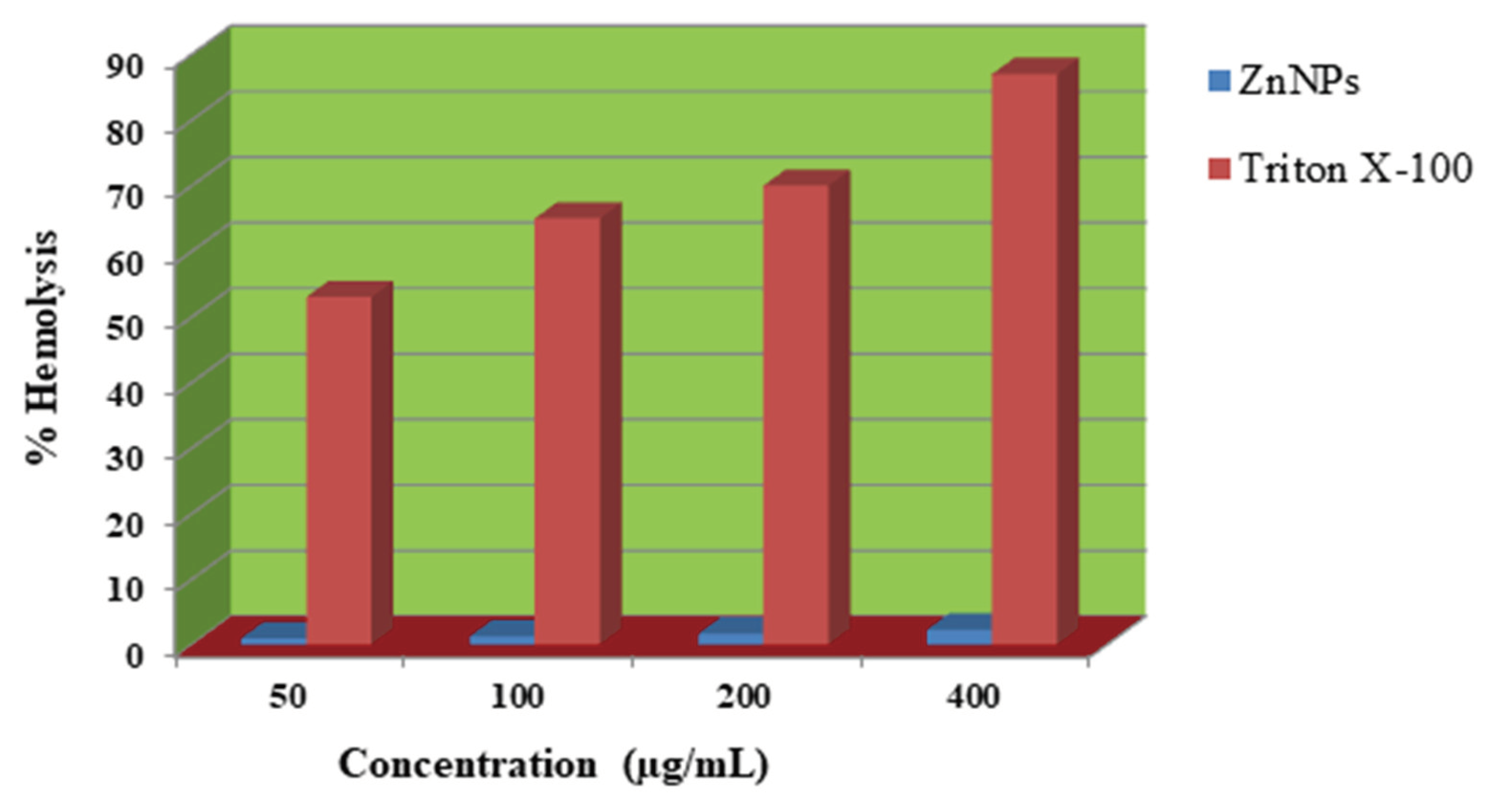 Preprints 102212 g006