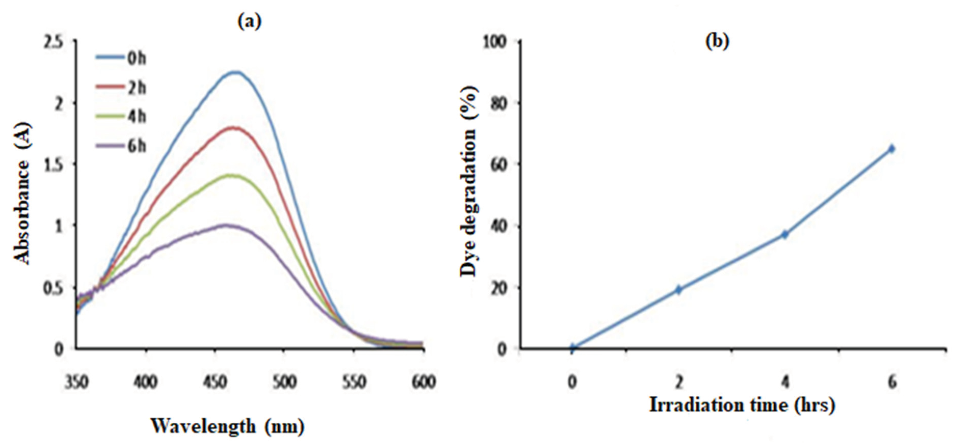 Preprints 102212 g007