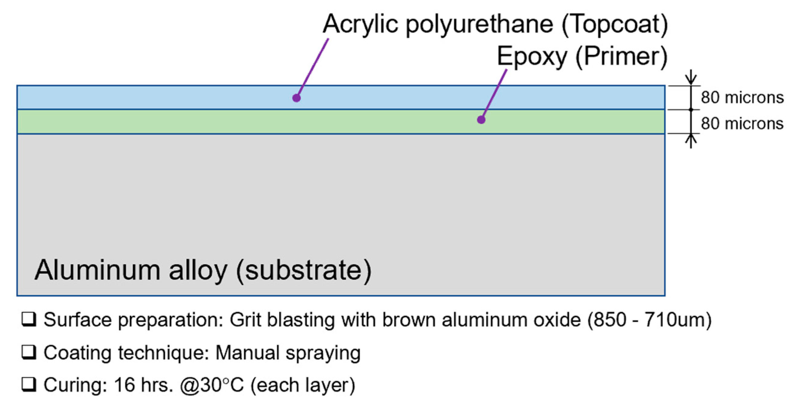 Preprints 206136 g001