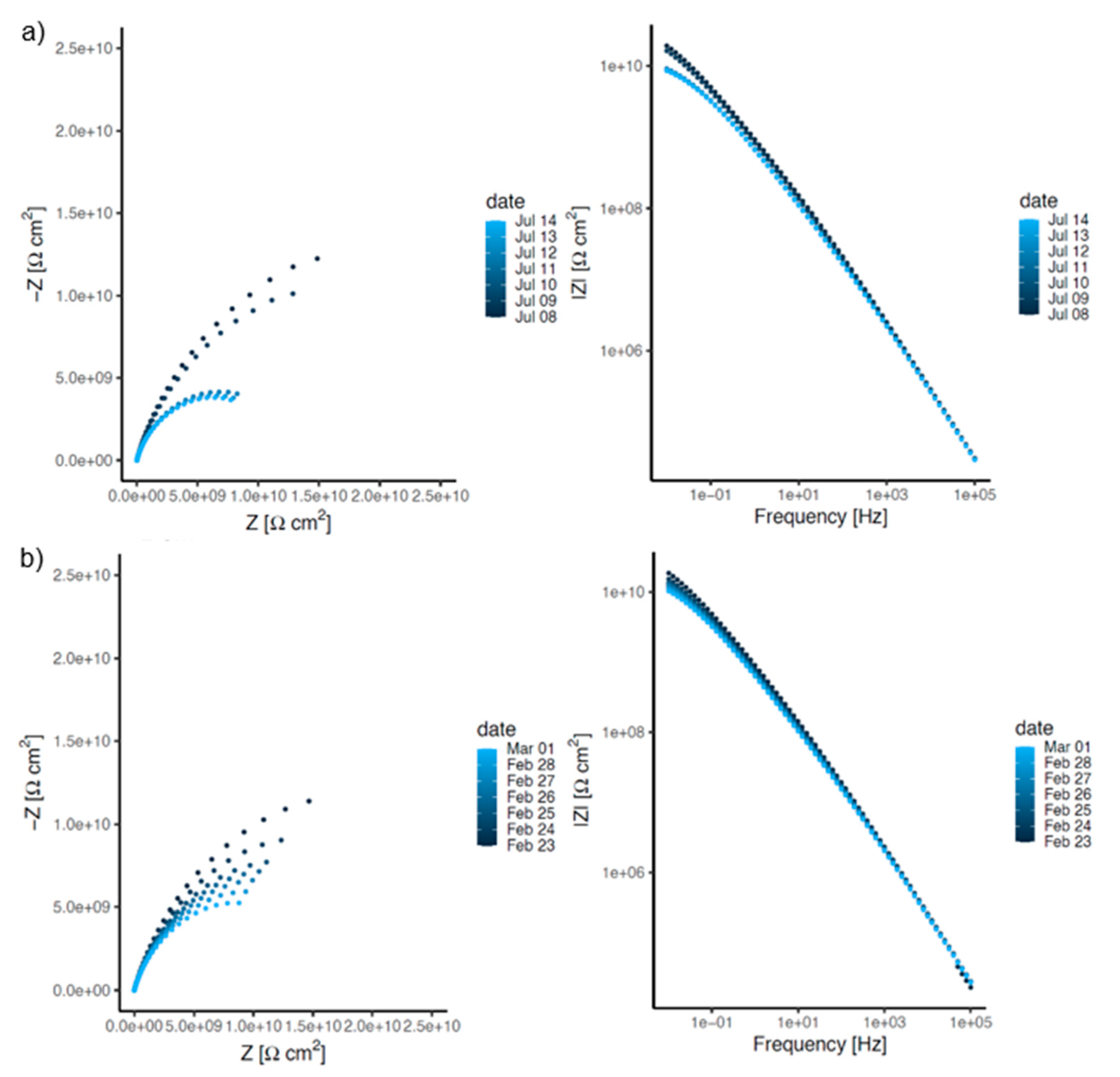 Preprints 206136 g002