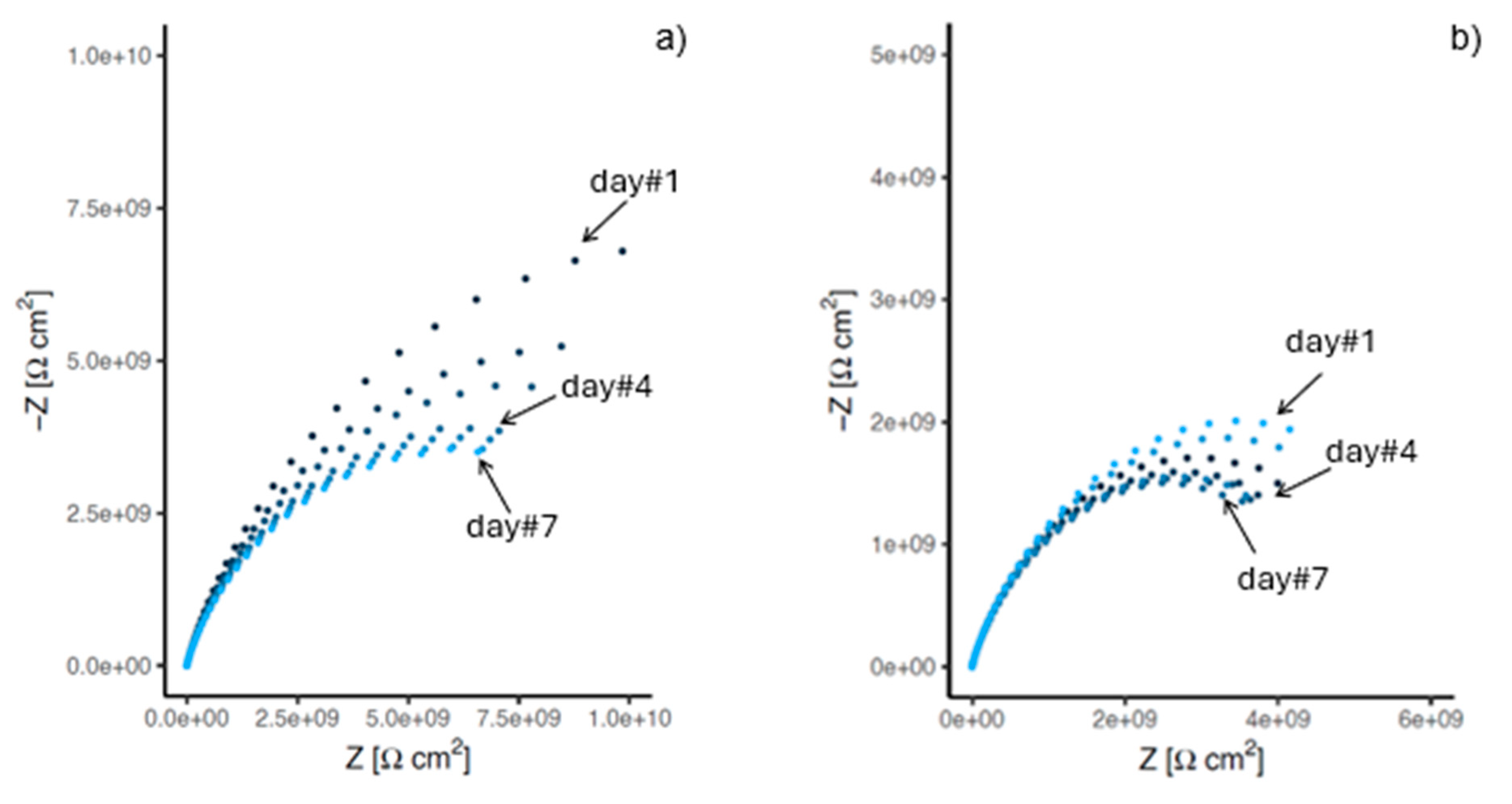 Preprints 206136 g003
