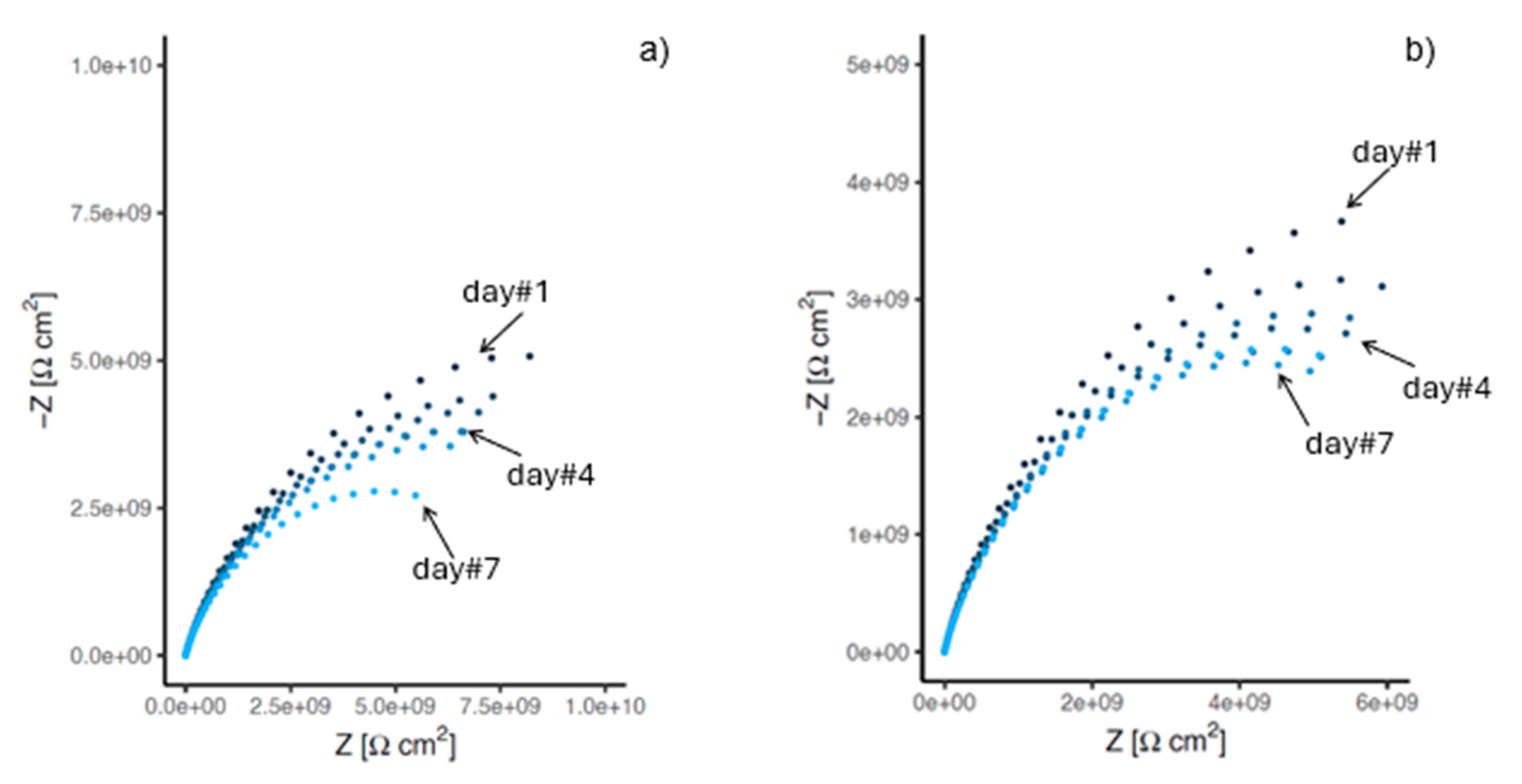 Preprints 206136 g004