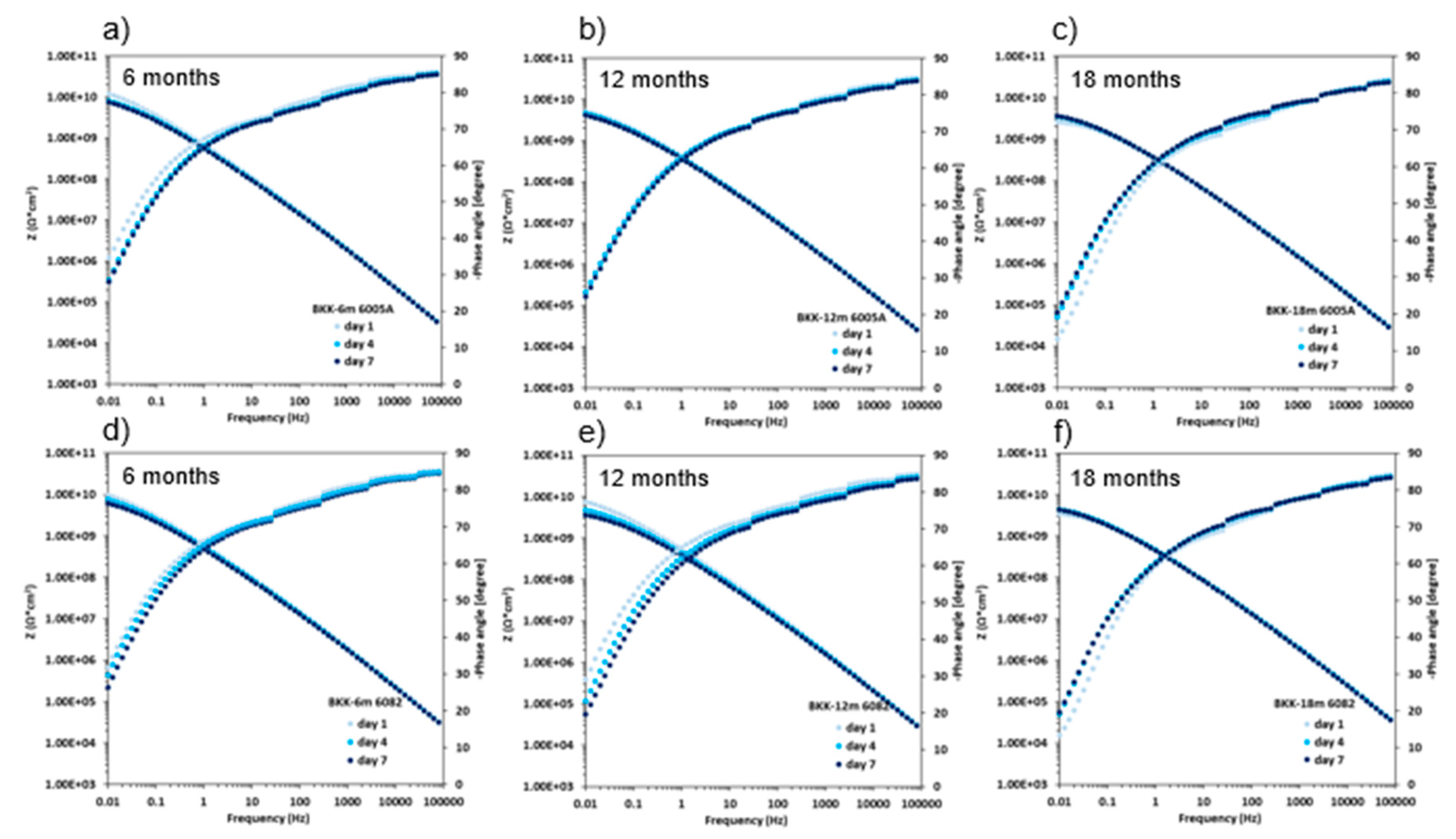 Preprints 206136 g005