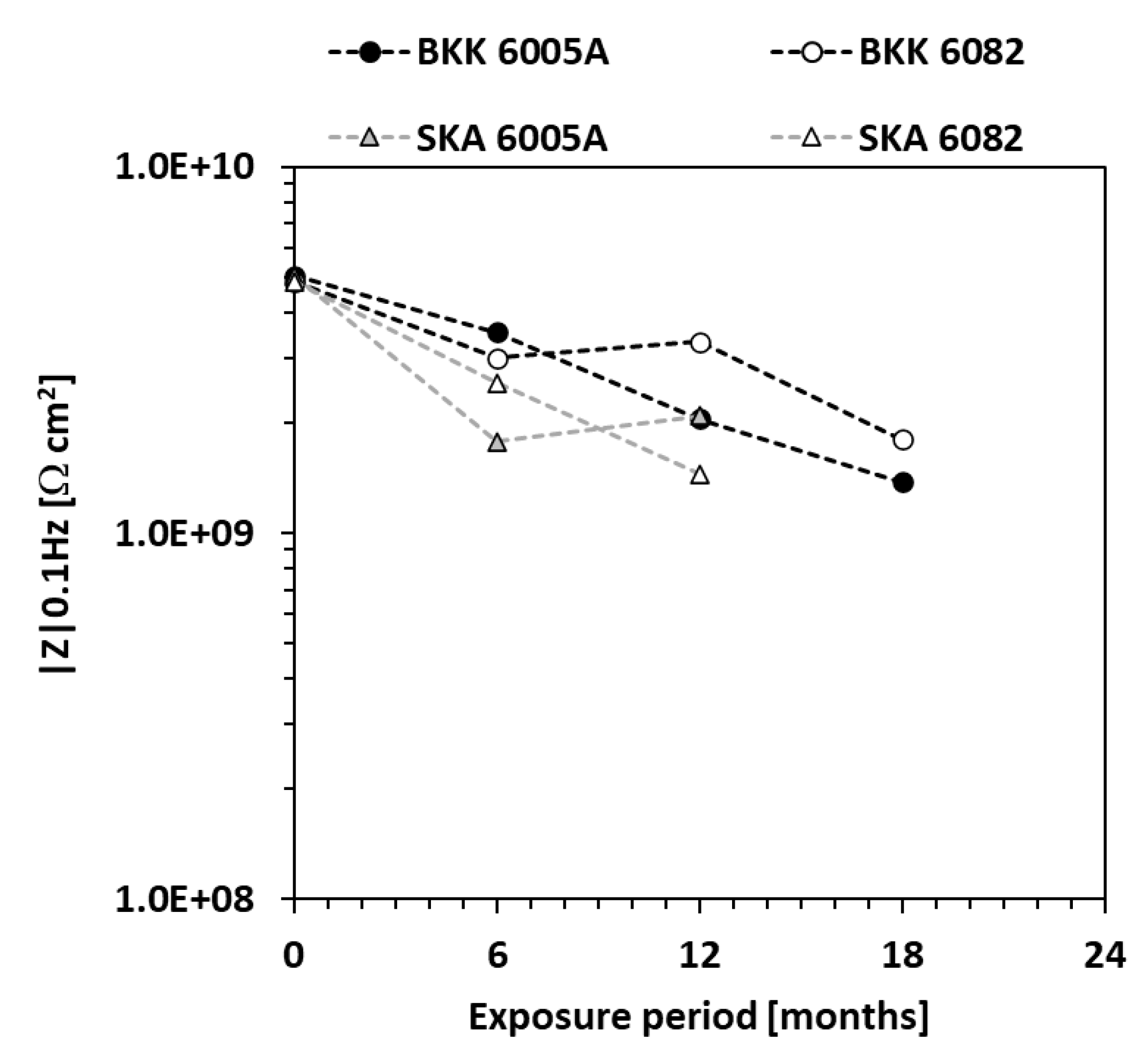 Preprints 206136 g006