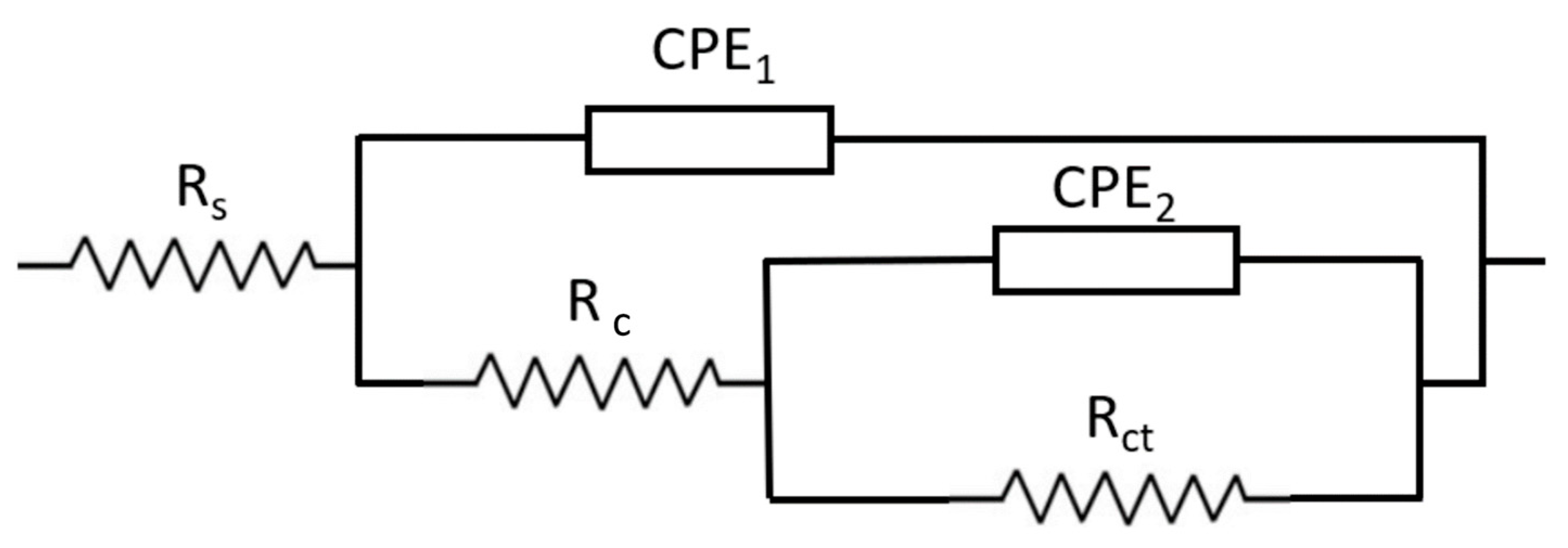 Preprints 206136 g007