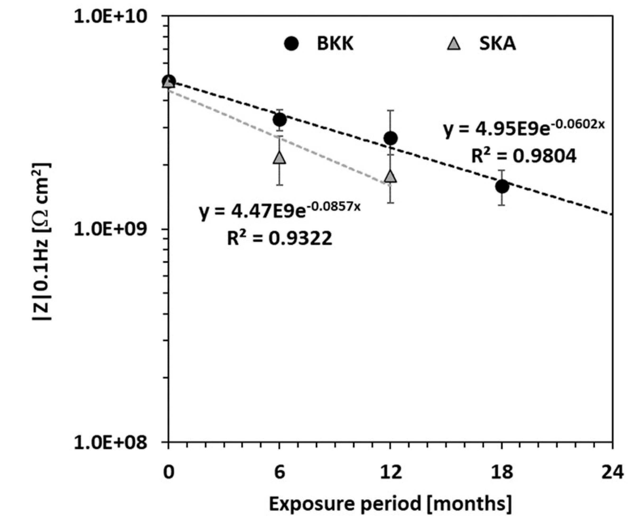 Preprints 206136 g008