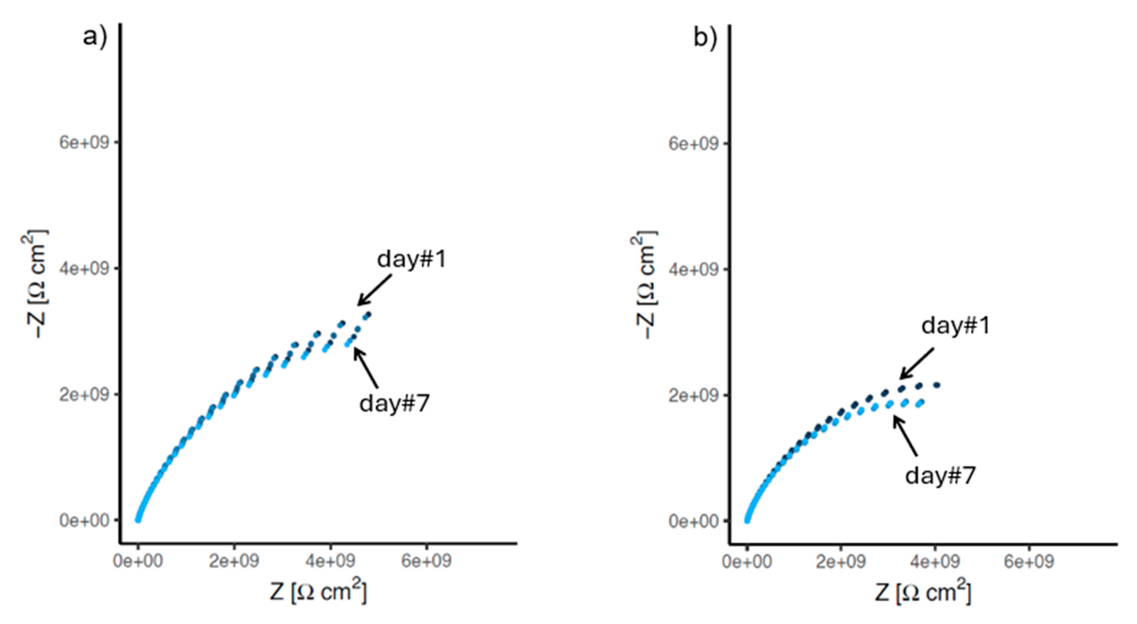 Preprints 206136 g009