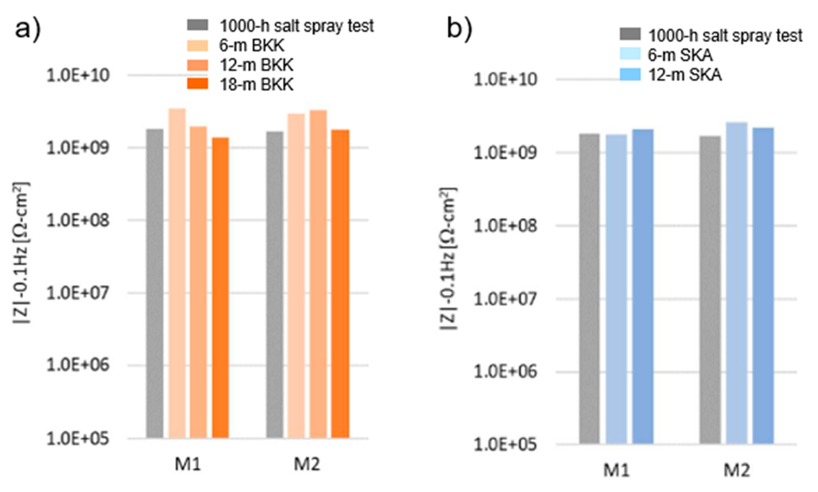 Preprints 206136 g010