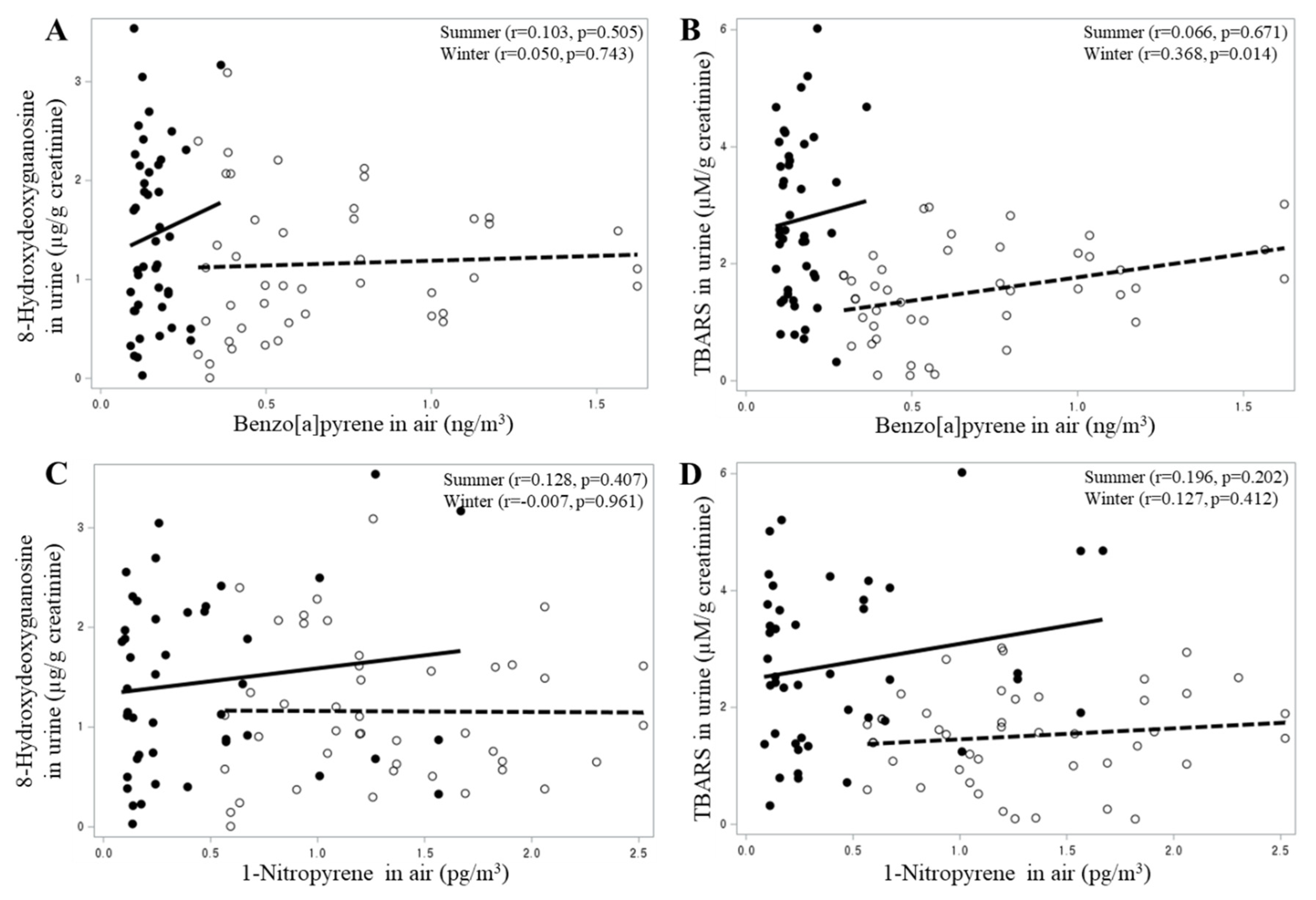 Preprints 80229 g001