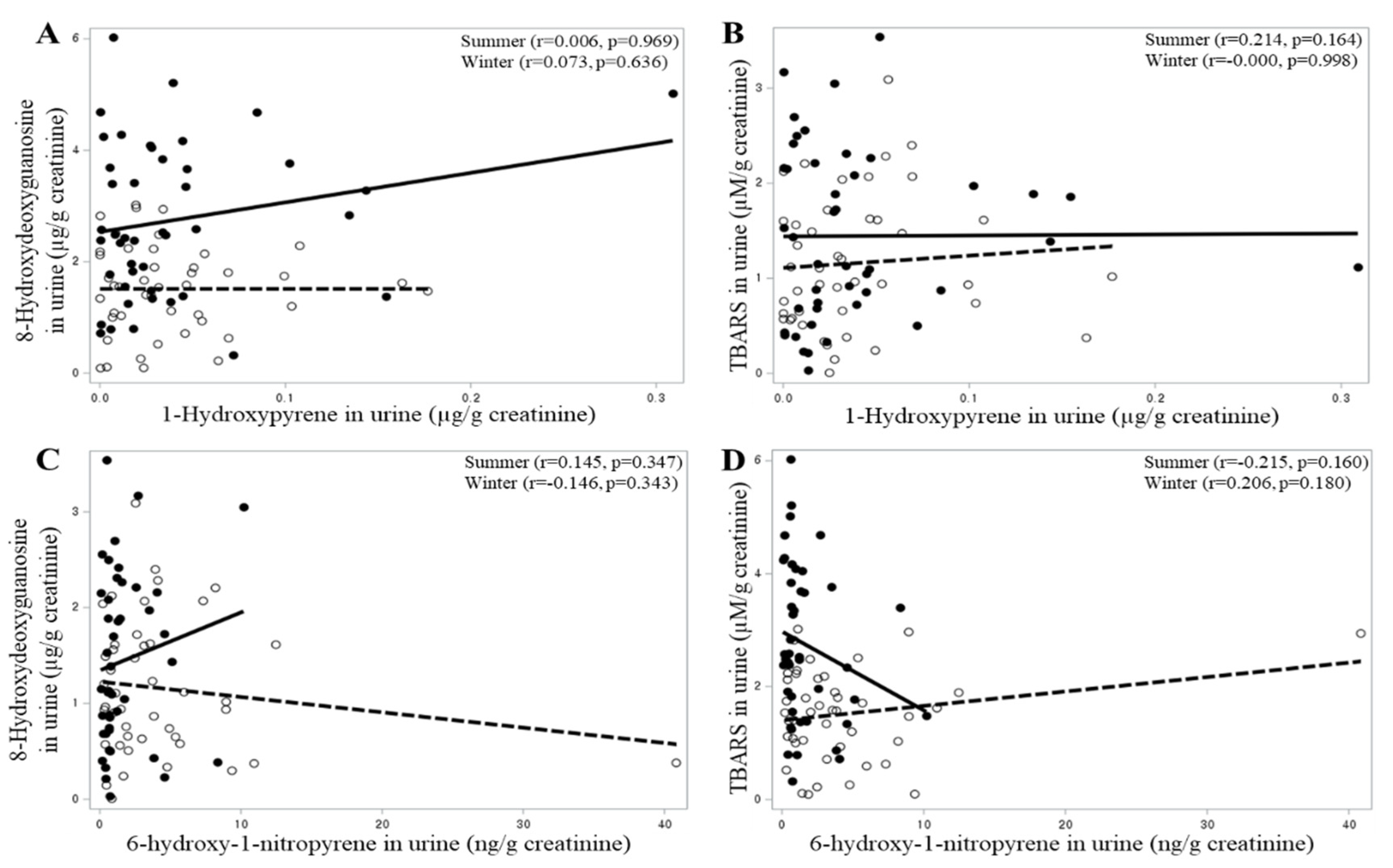 Preprints 80229 g002
