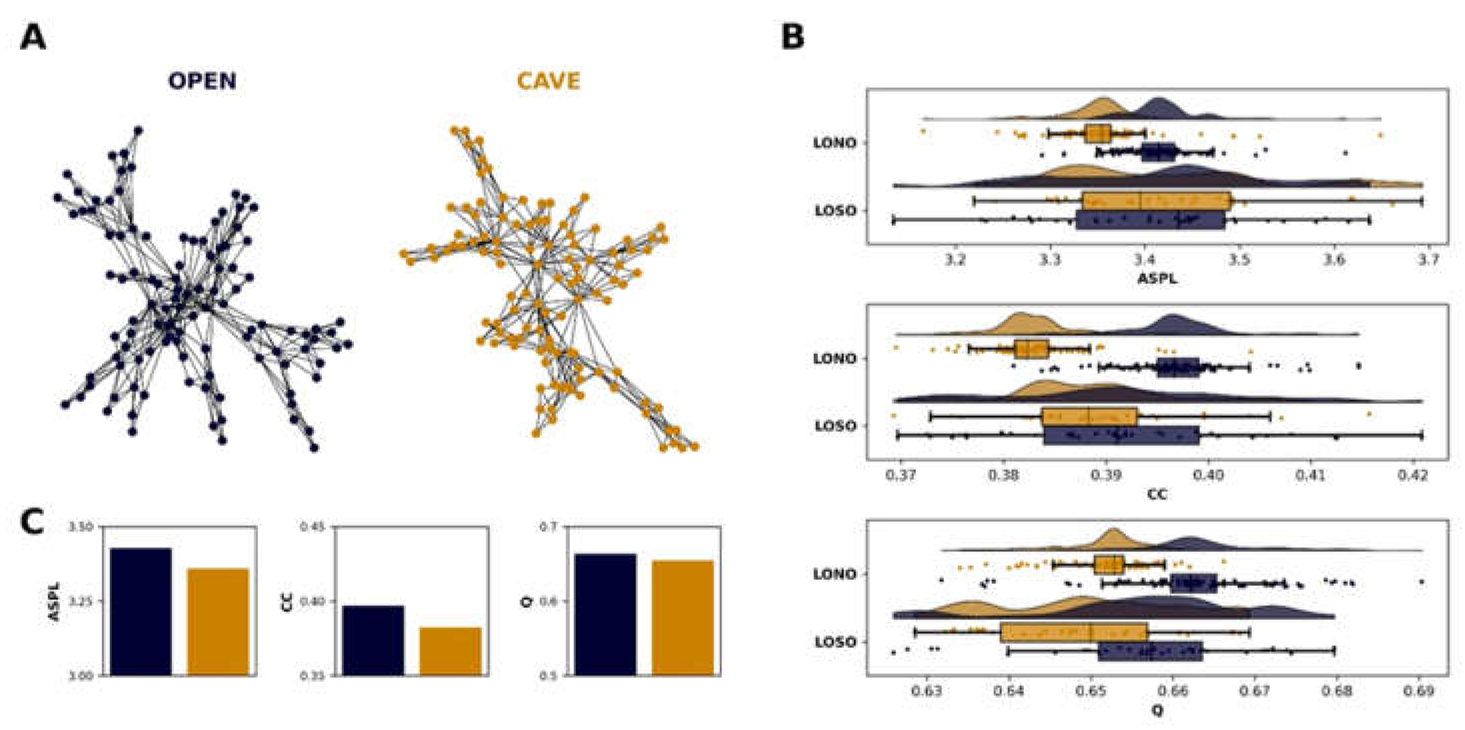 Preprints 140075 g003