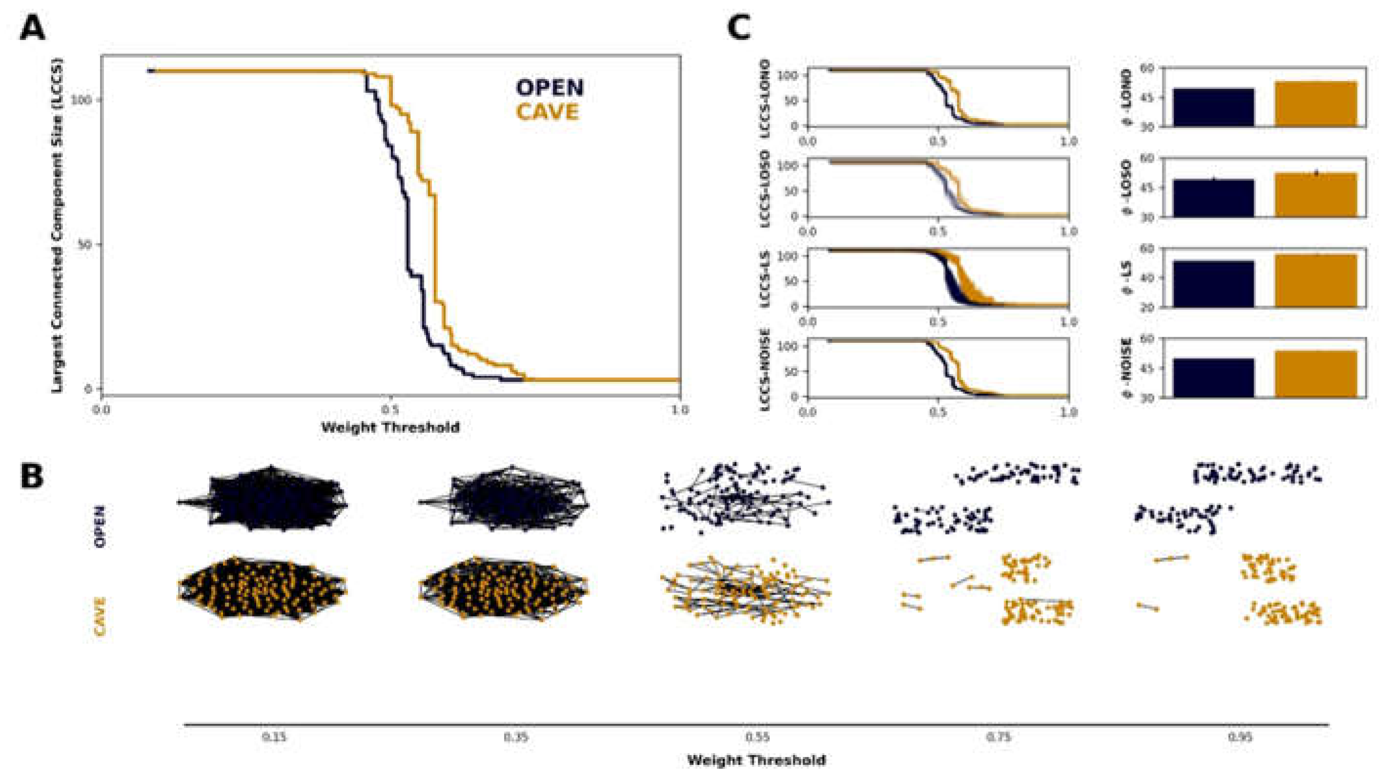 Preprints 140075 g004