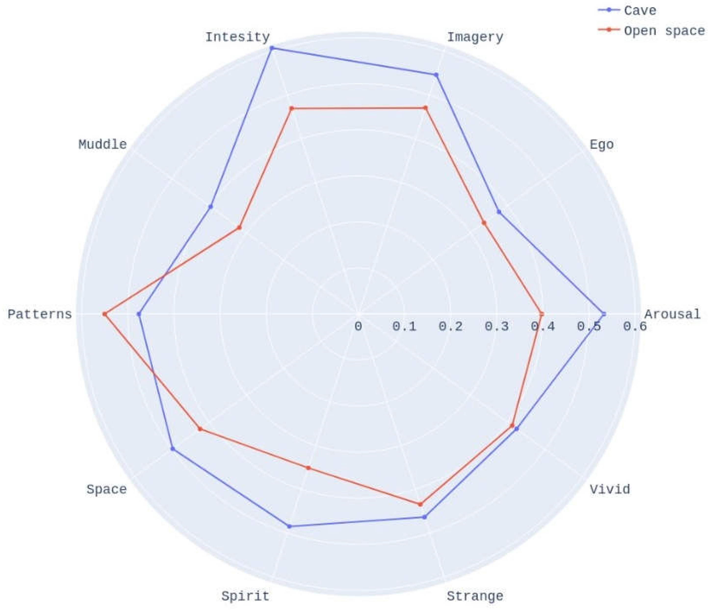 Preprints 140075 g005