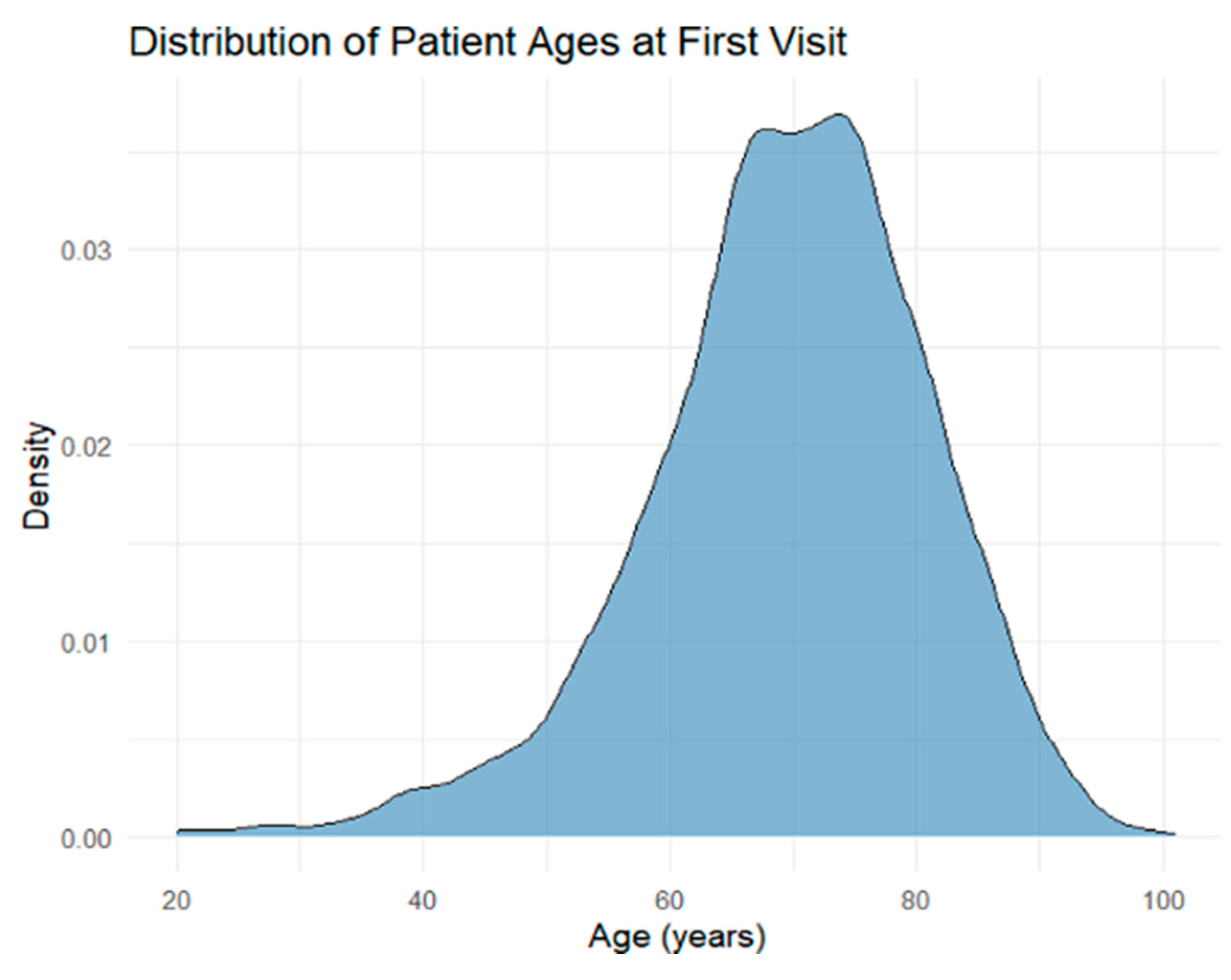 Preprints 201667 g001