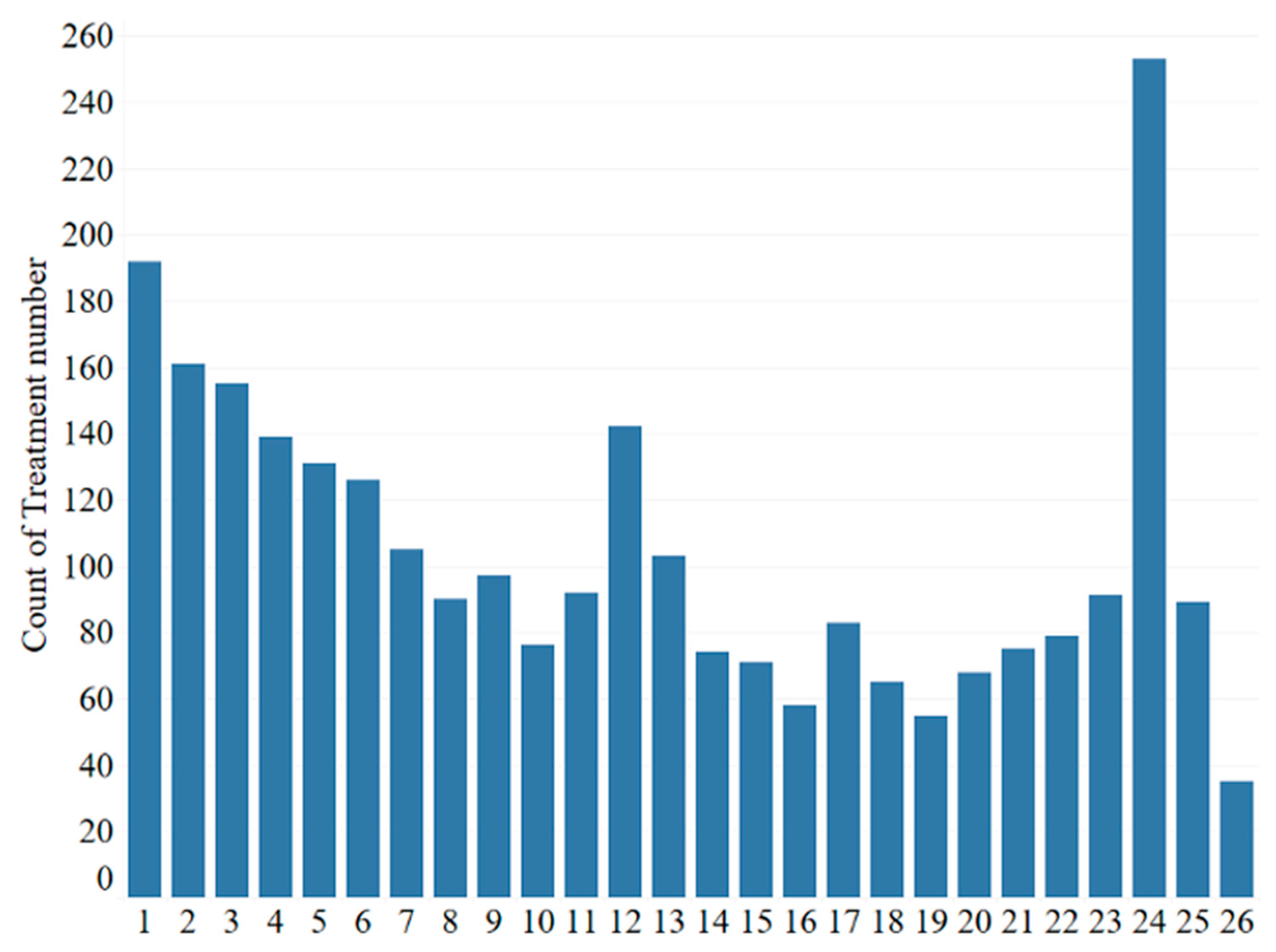 Preprints 201667 g002