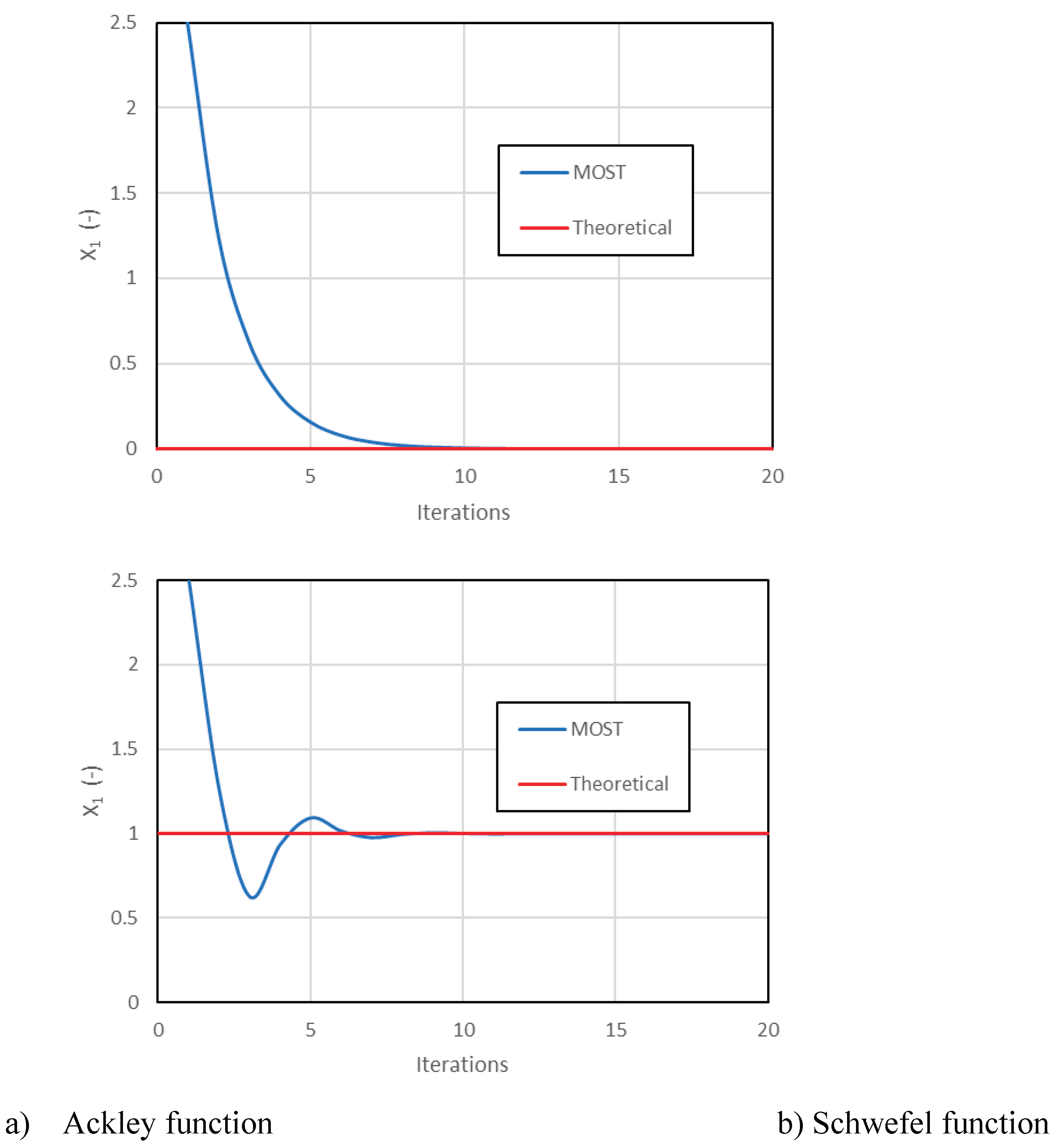 Preprints 206097 g001